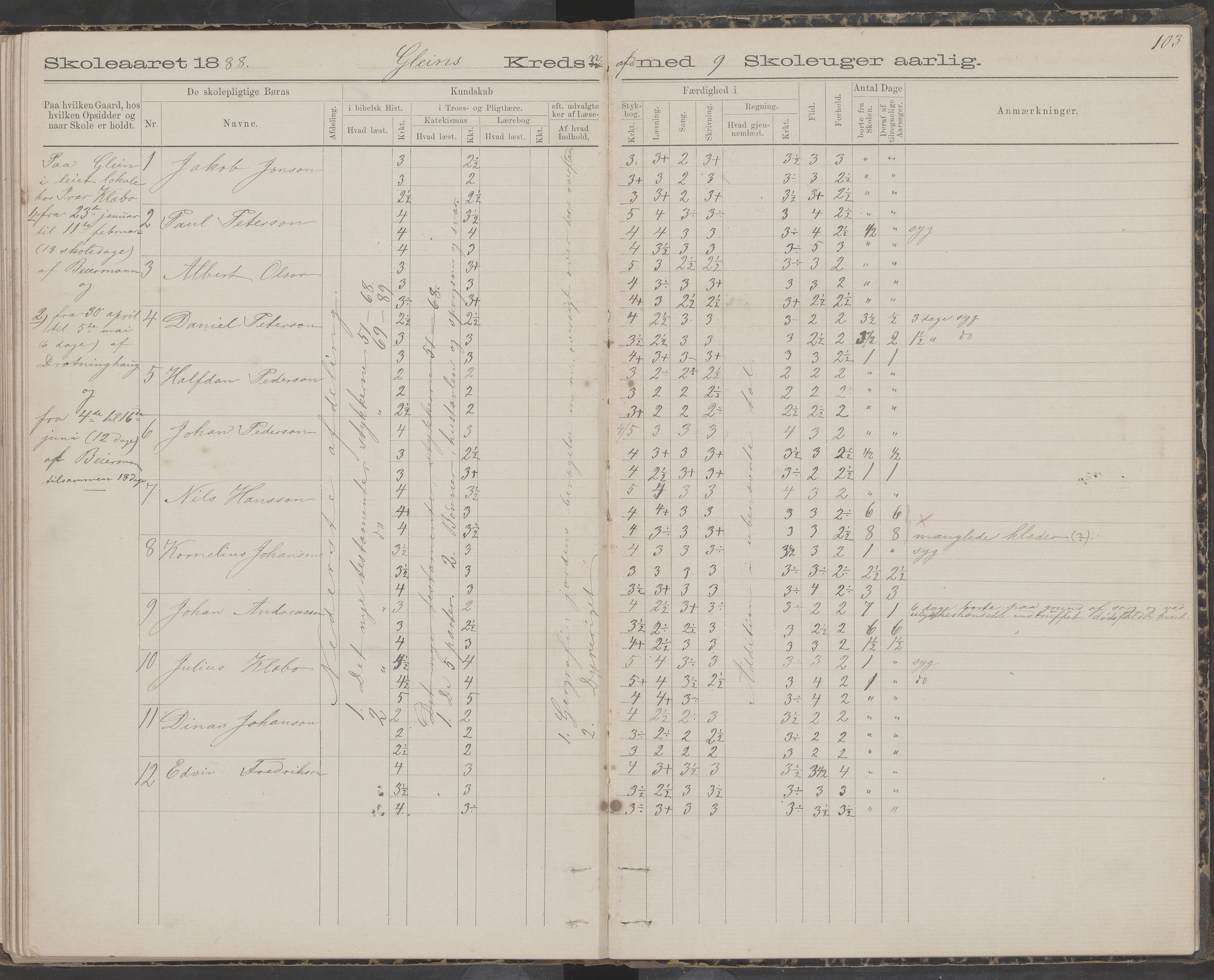 Dønna kommune. Snekkevik skolekrets, AIN/K-18270.510.07/442/L0002: Skoleprotokoll, 1888-1893, s. 103