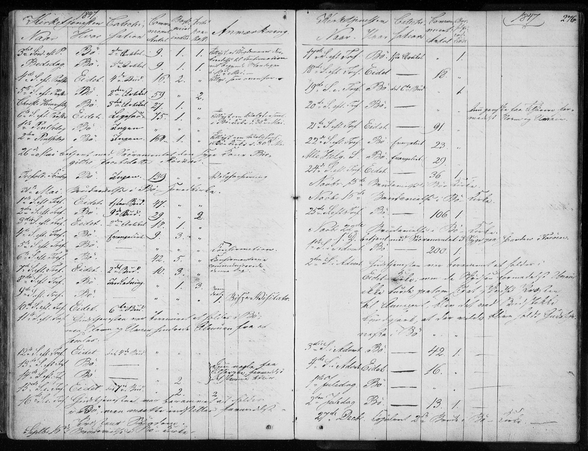 Ministerialprotokoller, klokkerbøker og fødselsregistre - Nordland, AV/SAT-A-1459/891/L1299: Ministerialbok nr. 891A04, 1841-1856, s. 276