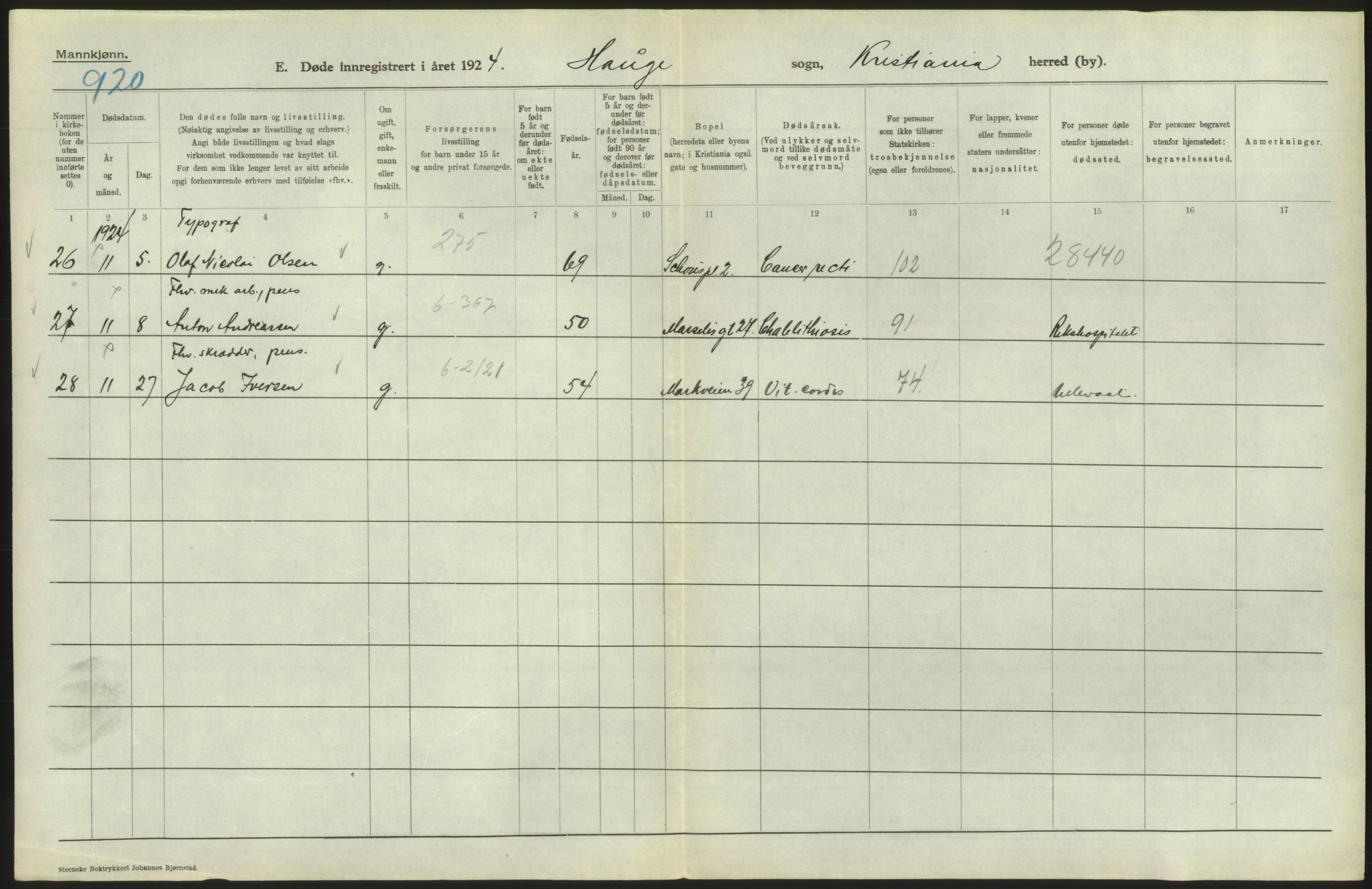 Statistisk sentralbyrå, Sosiodemografiske emner, Befolkning, AV/RA-S-2228/D/Df/Dfc/Dfcd/L0008: Kristiania: Døde menn, 1924, s. 508