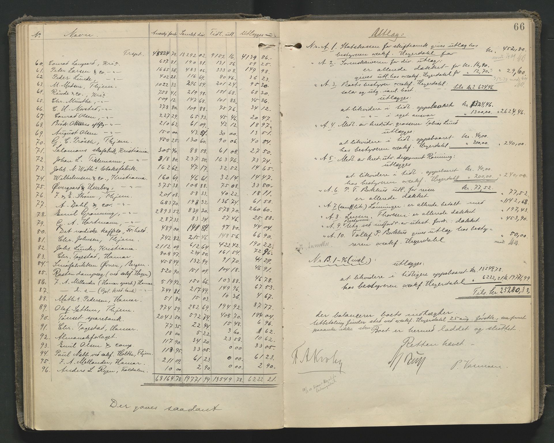 Nord-Østerdal tingrett, AV/SAH-TING-020/J/Jd/L0006: Skifteutlodningsprotokoll, 1907-1920, s. 66