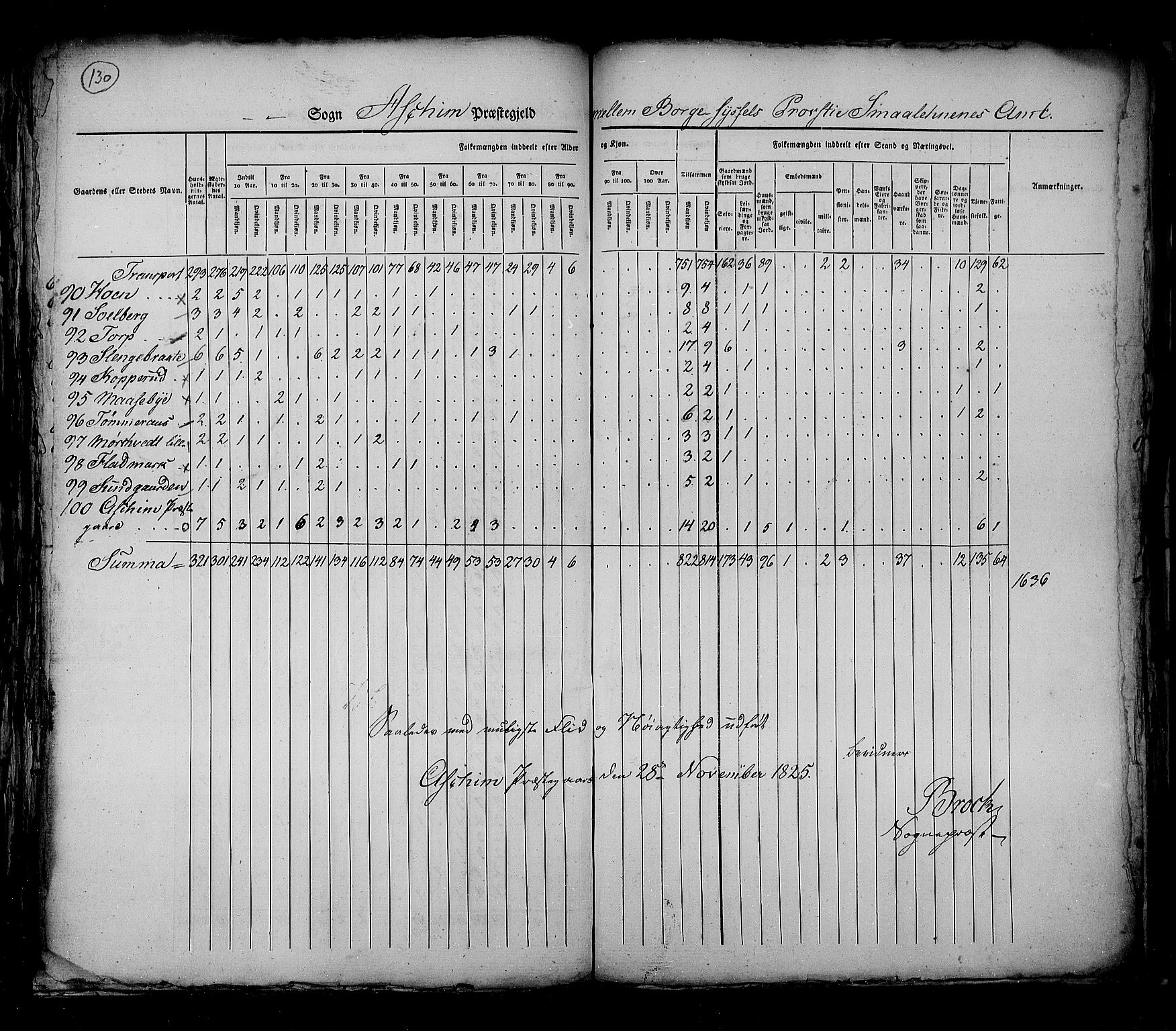 RA, Folketellingen 1825, bind 3: Smålenenes amt, 1825, s. 130