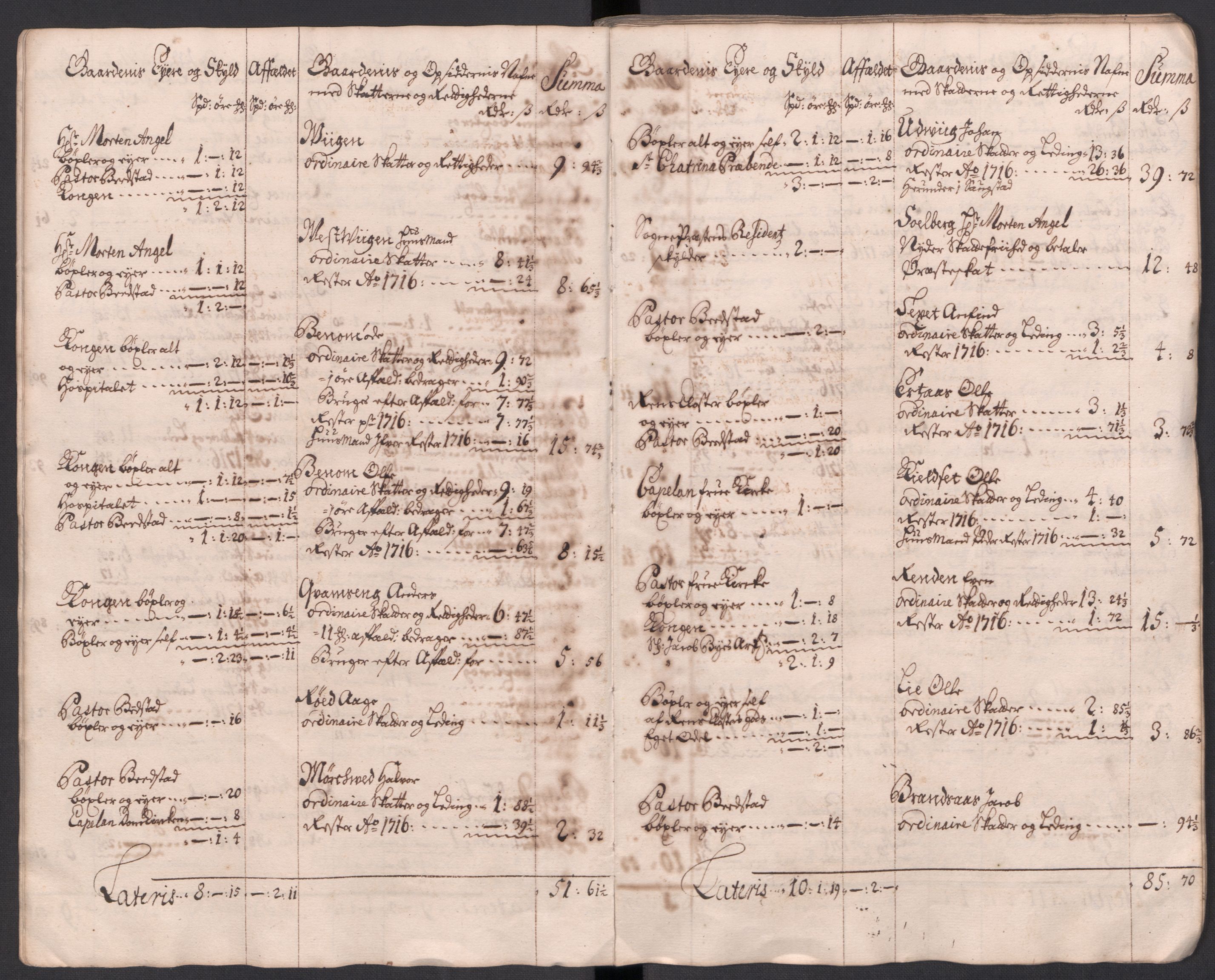 Rentekammeret inntil 1814, Reviderte regnskaper, Fogderegnskap, AV/RA-EA-4092/R63/L4325: Fogderegnskap Inderøy, 1717, s. 26