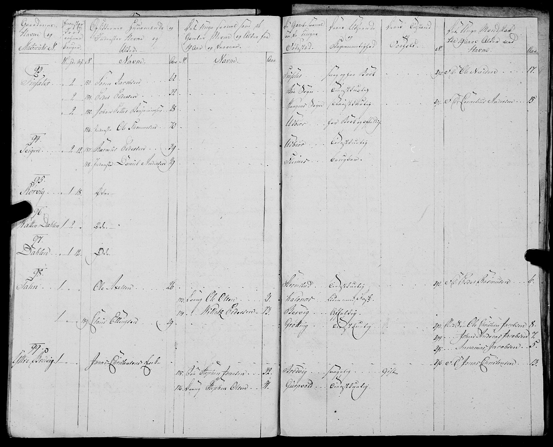 Fylkesmannen i Nordland, AV/SAT-A-0499/1.1/R/Ra/L0028: Innrulleringsmanntall for Hadsel (Kalsnes og Ulvøe fjerdinger), 1806-1836, s. 180