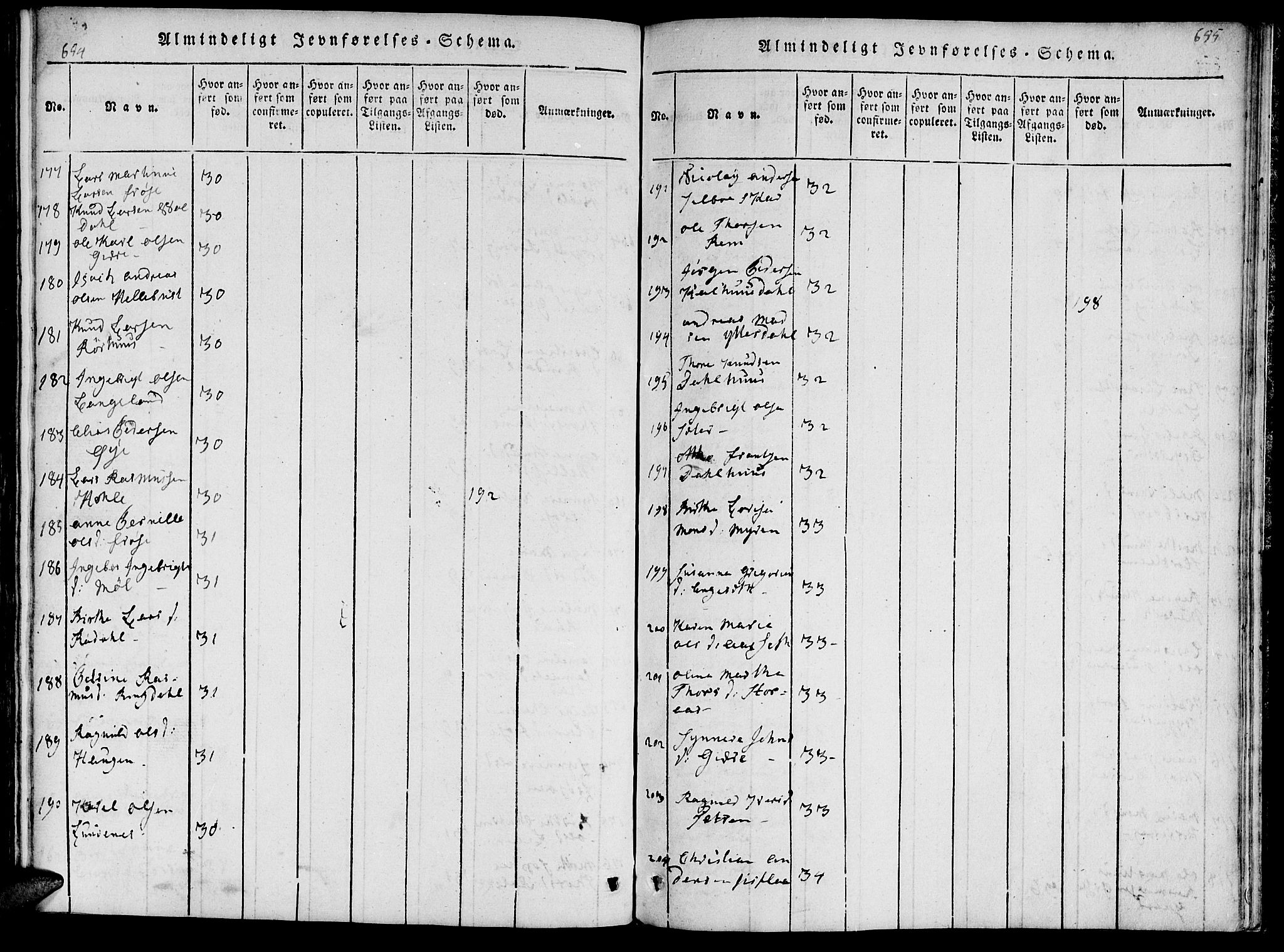 Ministerialprotokoller, klokkerbøker og fødselsregistre - Møre og Romsdal, AV/SAT-A-1454/519/L0260: Klokkerbok nr. 519C01, 1817-1829, s. 654-655