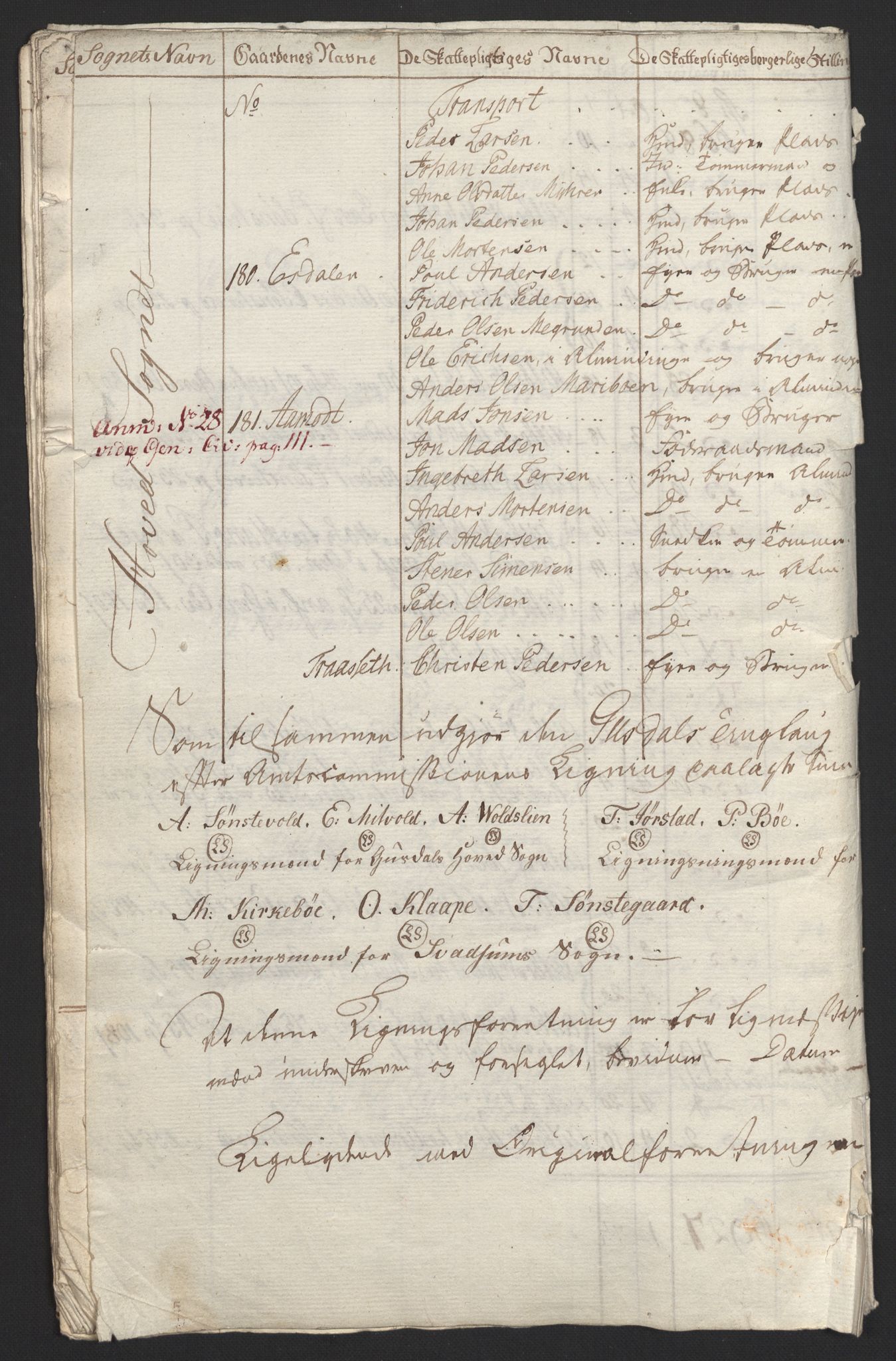 Sølvskatten 1816, NOBA/SOLVSKATTEN/A/L0013: Bind 14: Toten fogderi, 1816, s. 129