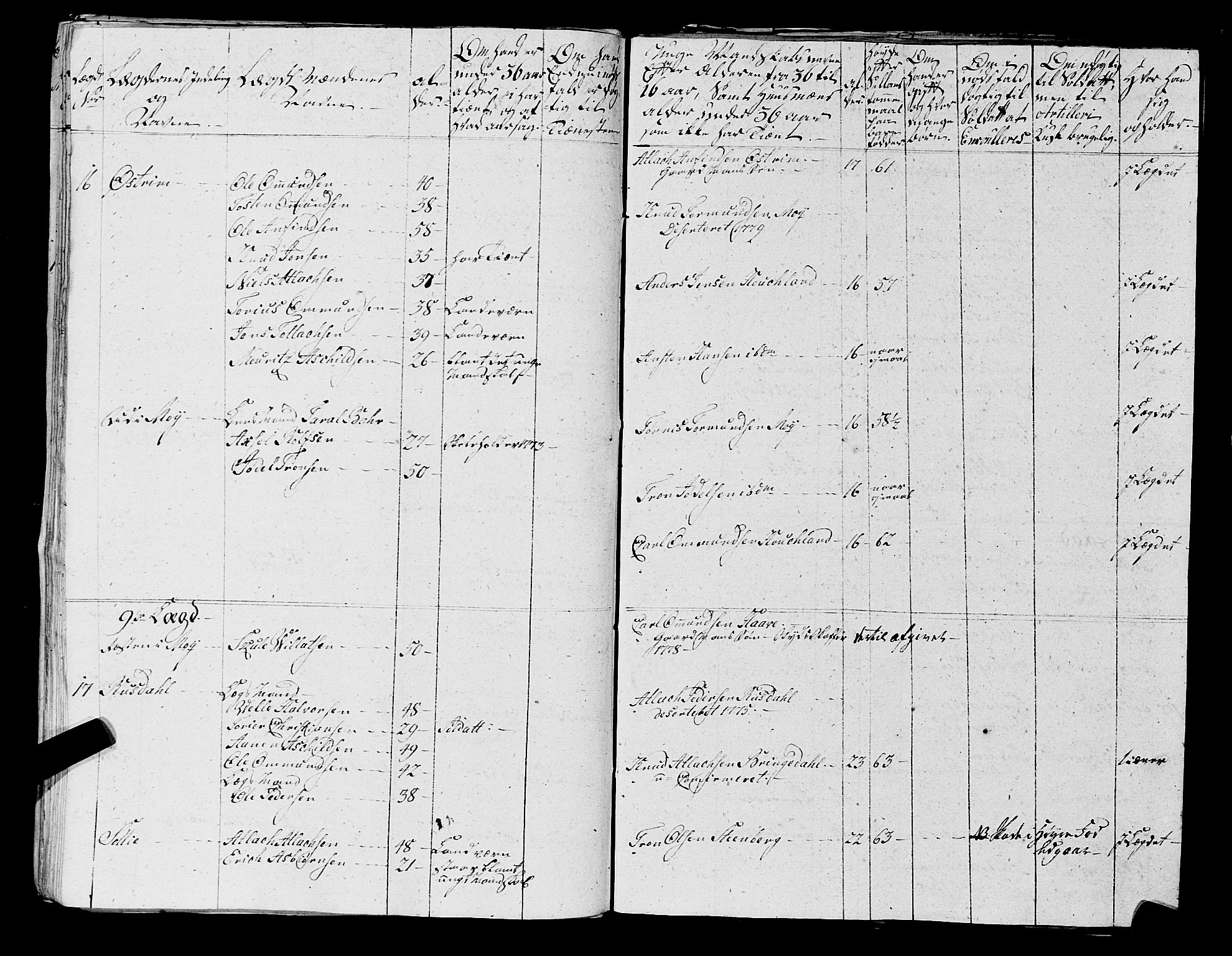 Fylkesmannen i Rogaland, AV/SAST-A-101928/99/3/325/325CA, 1655-1832, s. 5441
