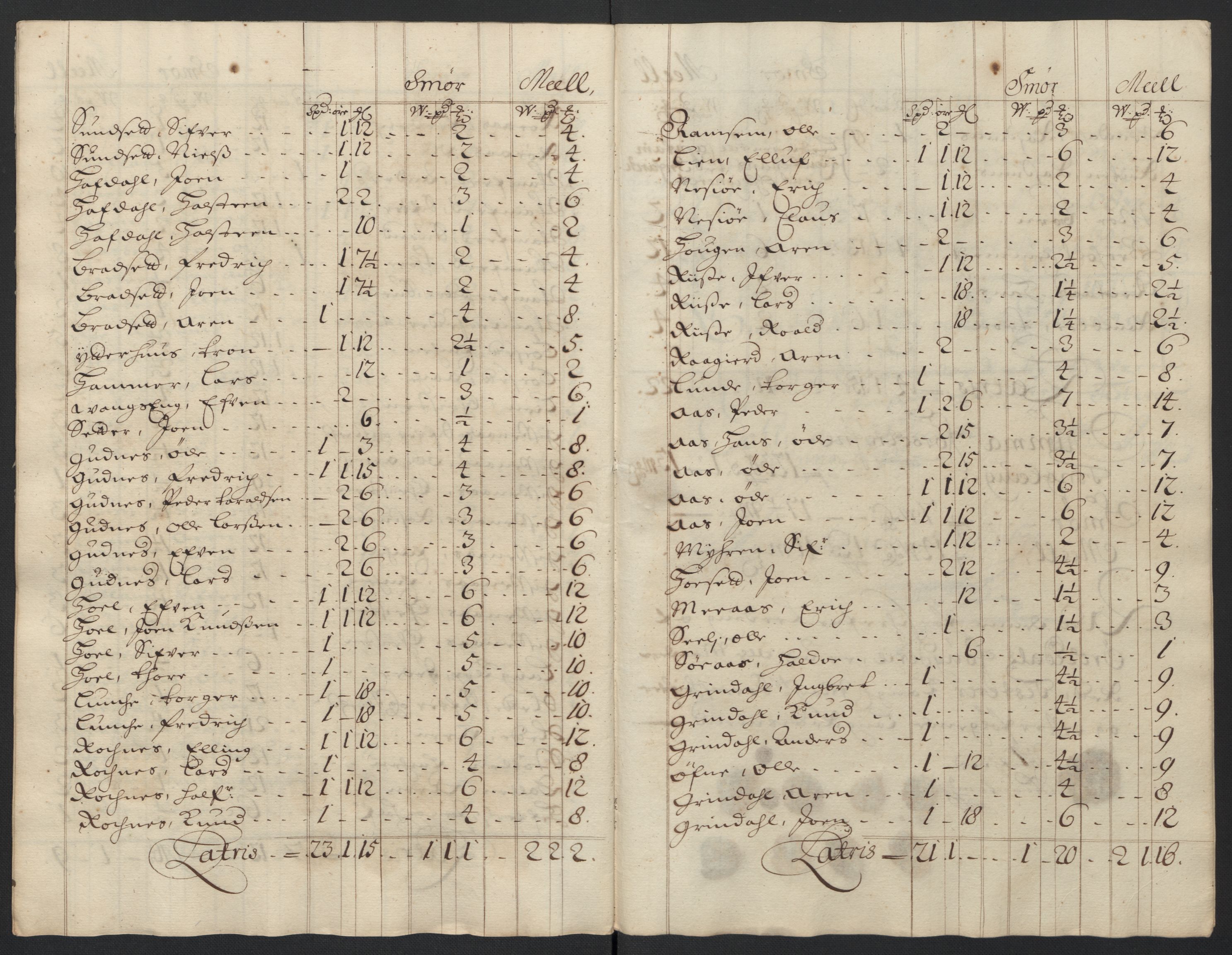 Rentekammeret inntil 1814, Reviderte regnskaper, Fogderegnskap, RA/EA-4092/R60/L3948: Fogderegnskap Orkdal og Gauldal, 1698, s. 194