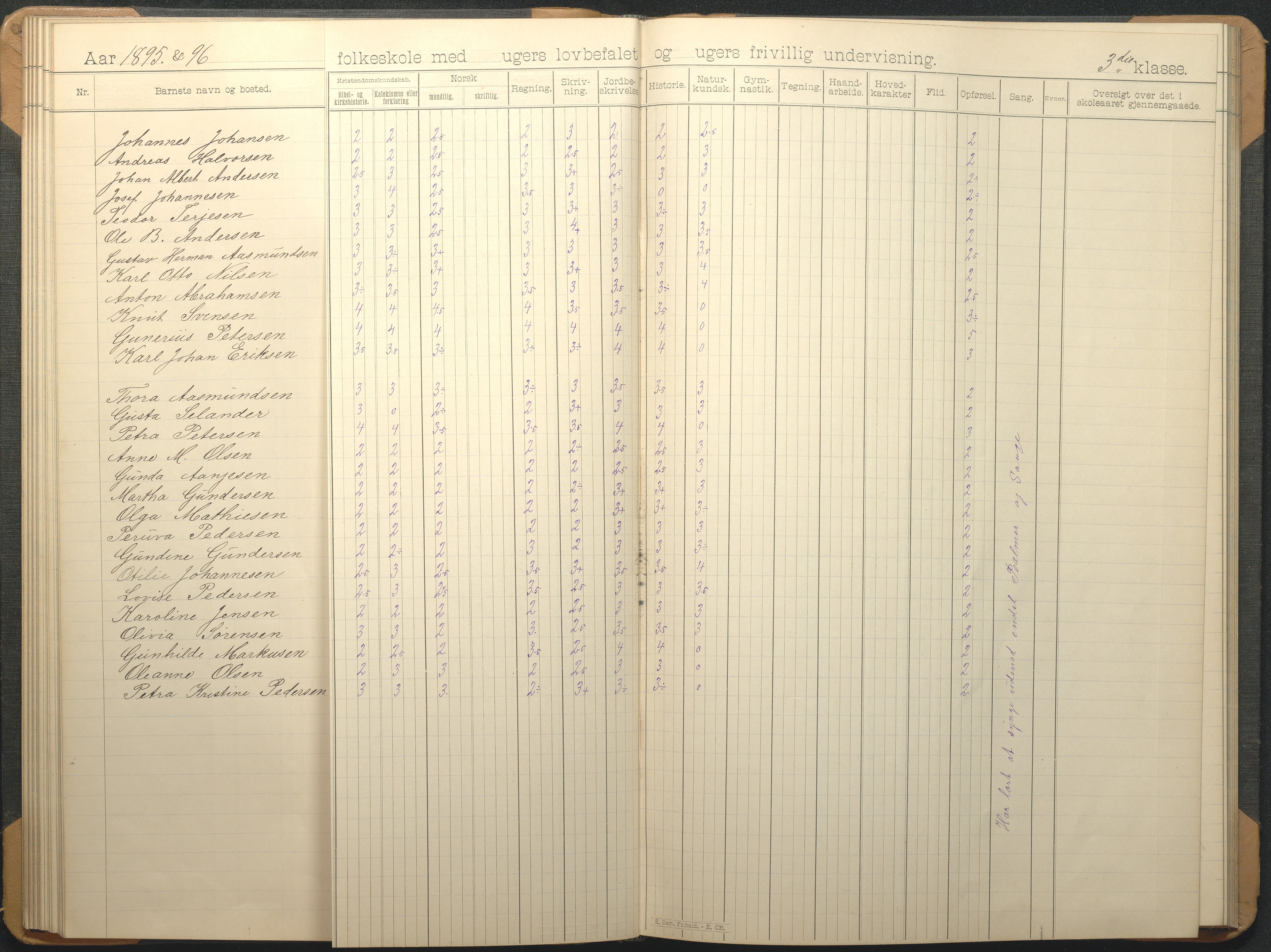 Øyestad kommune frem til 1979, AAKS/KA0920-PK/06/06G/L0009: Skoleprotokoll, 1891-1902