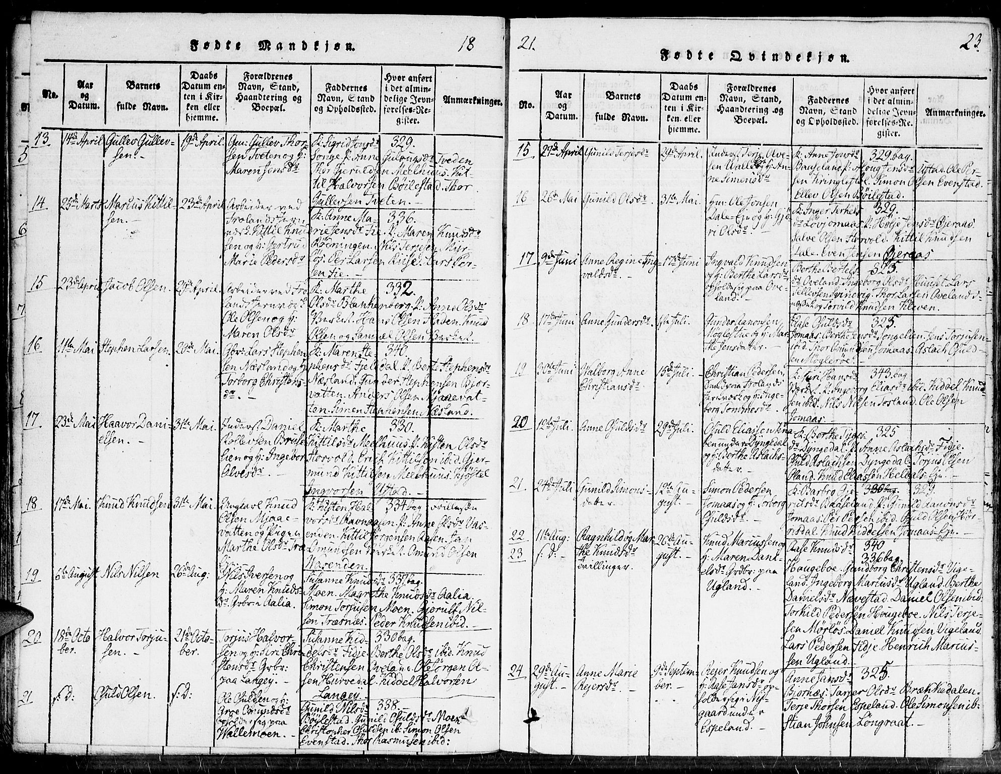 Fjære sokneprestkontor, AV/SAK-1111-0011/F/Fa/L0001: Ministerialbok nr. A 1 /2, 1816-1826, s. 23