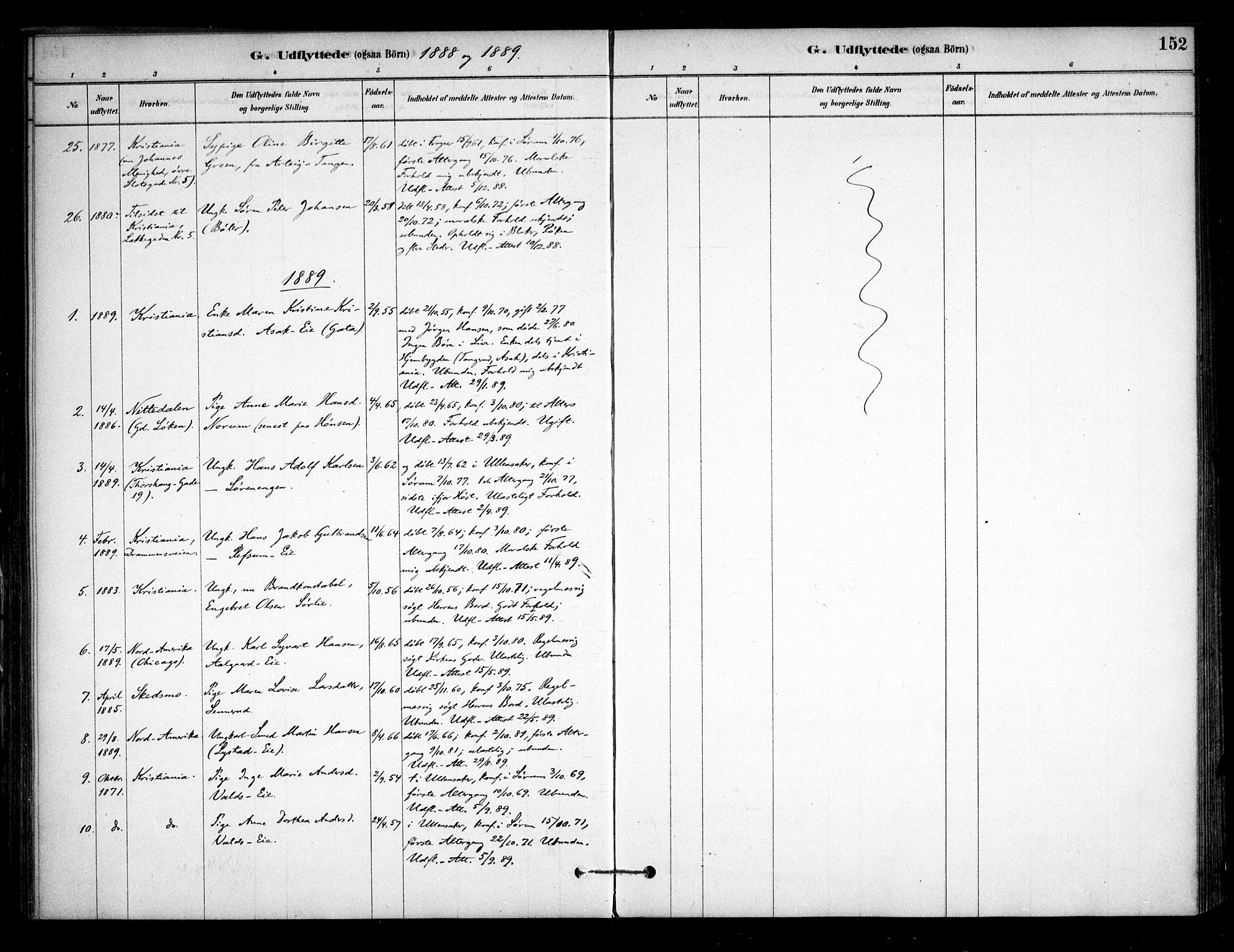 Sørum prestekontor Kirkebøker, SAO/A-10303/F/Fa/L0008: Ministerialbok nr. I 8, 1878-1914, s. 152