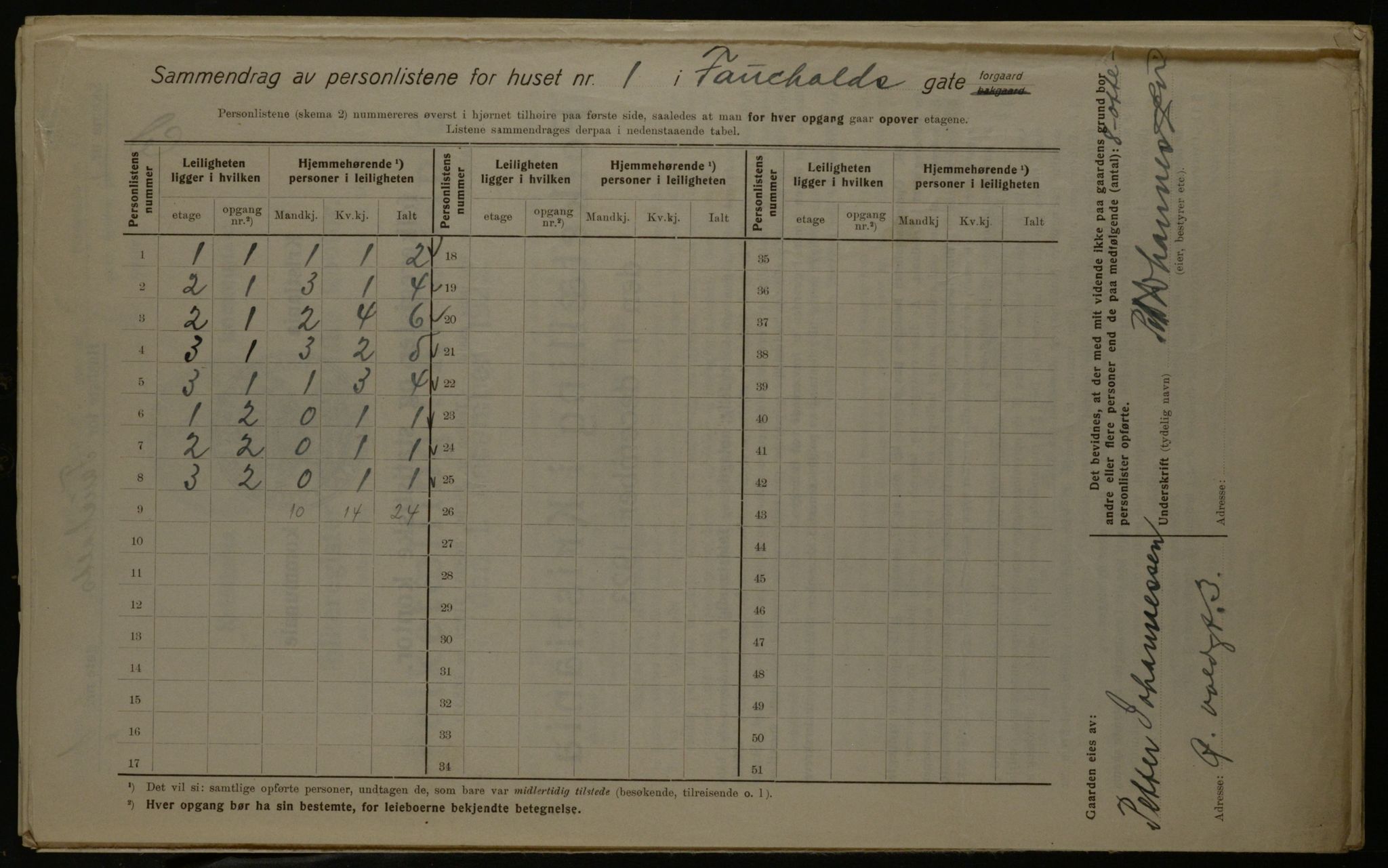 OBA, Kommunal folketelling 1.12.1923 for Kristiania, 1923, s. 26565