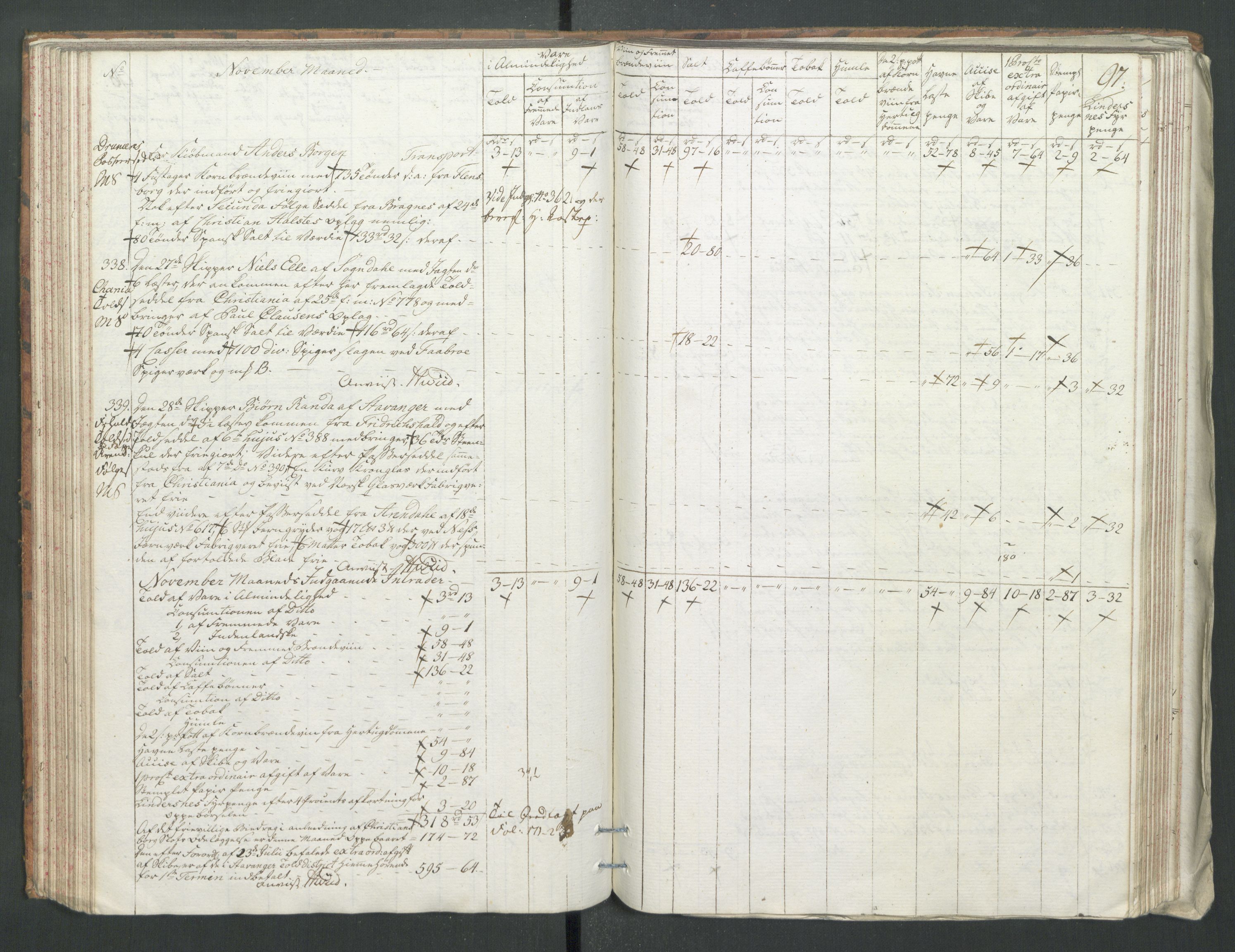 Generaltollkammeret, tollregnskaper, RA/EA-5490/R22/L0056/0001: Tollregnskaper Stavanger / Tollbok, 1794, s. 96b-97a