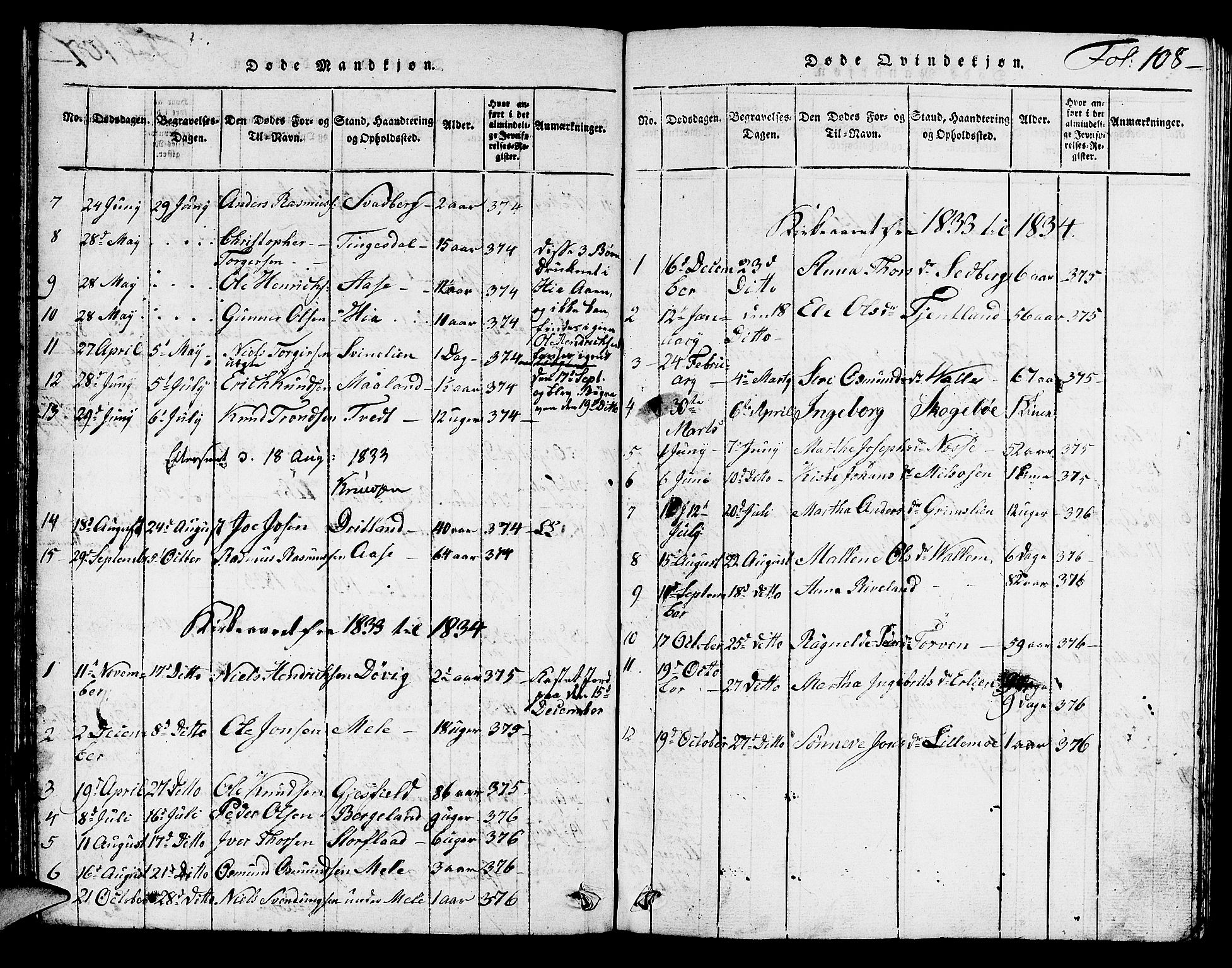 Hjelmeland sokneprestkontor, AV/SAST-A-101843/01/V/L0002: Klokkerbok nr. B 2, 1816-1841, s. 108