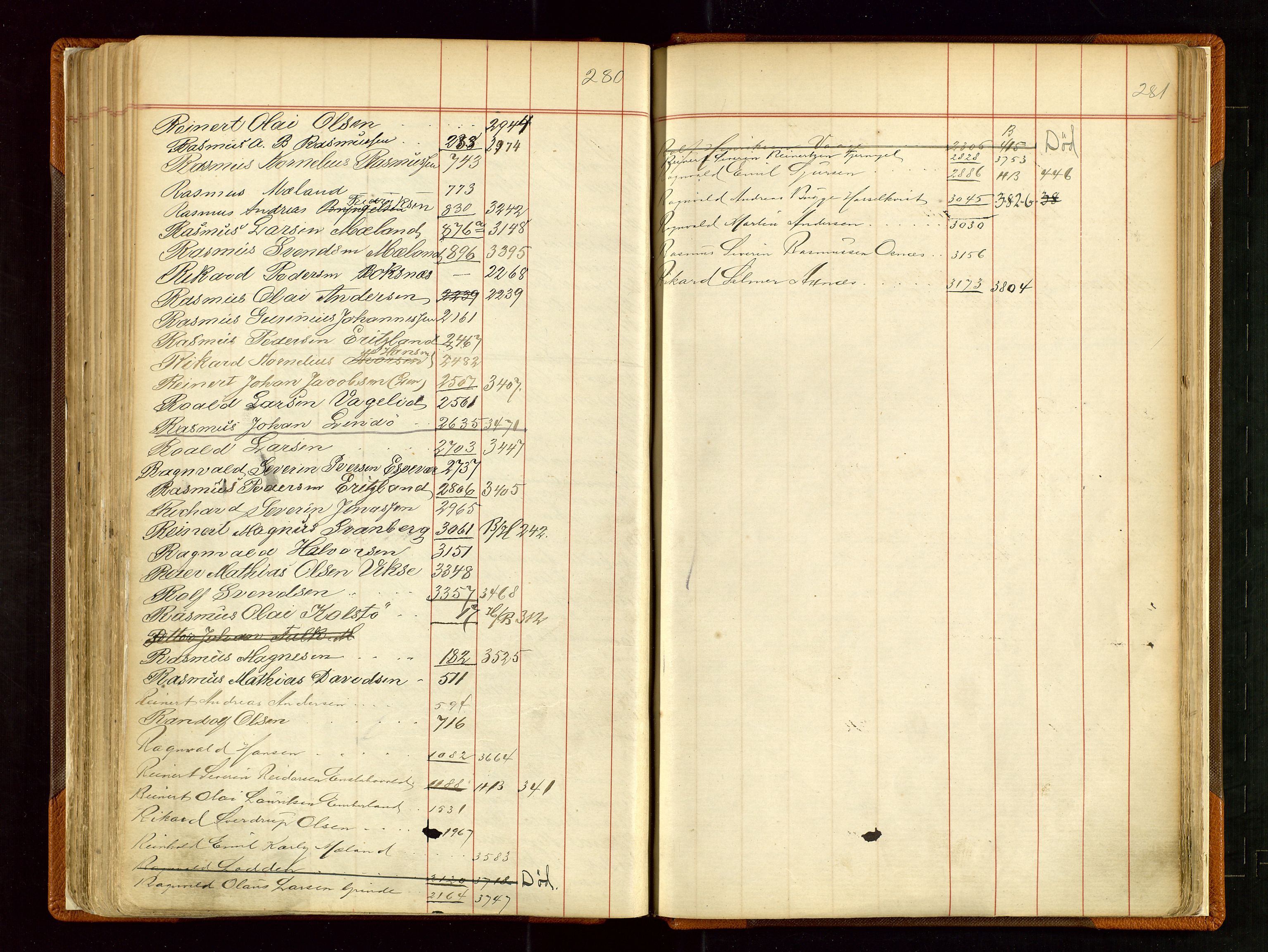 Haugesund sjømannskontor, AV/SAST-A-102007/F/Fb/Fba/L0002: Navneregister med henvisning til rullenummer (fornavn) Skudenes krets, 1860-1948, s. 280-281