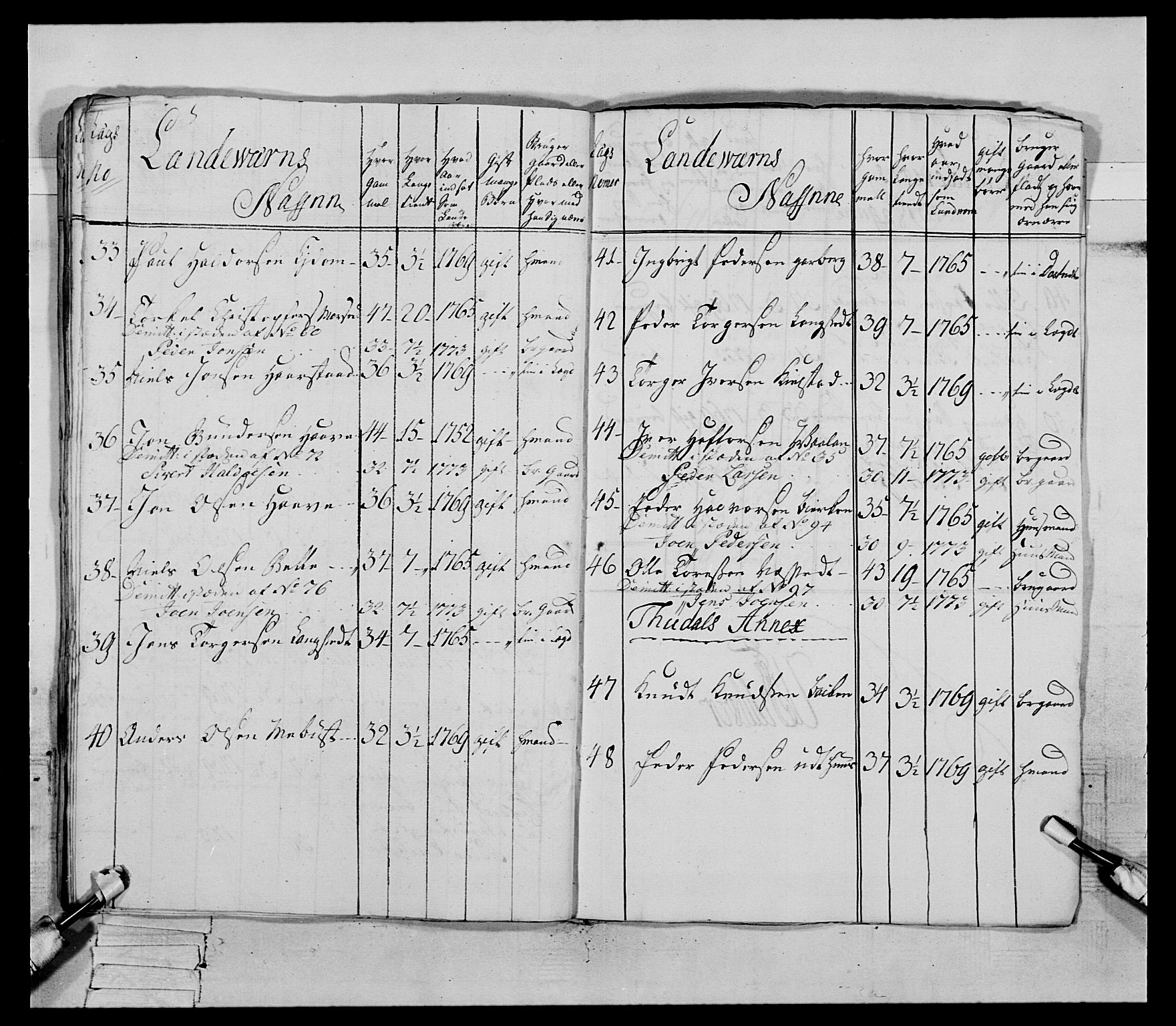 Generalitets- og kommissariatskollegiet, Det kongelige norske kommissariatskollegium, AV/RA-EA-5420/E/Eh/L0085: 3. Trondheimske nasjonale infanteriregiment, 1773-1775, s. 288