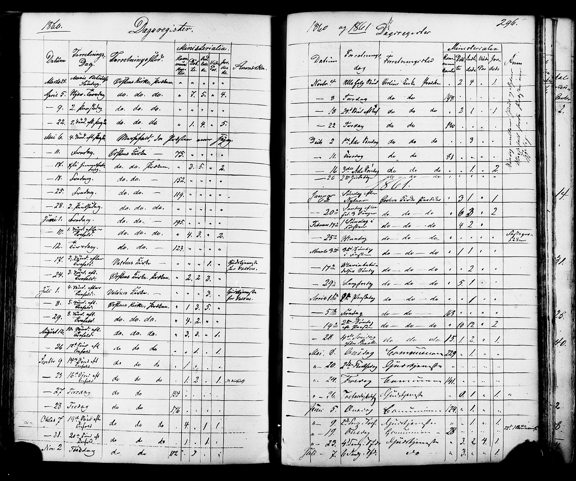 Ministerialprotokoller, klokkerbøker og fødselsregistre - Møre og Romsdal, AV/SAT-A-1454/513/L0175: Ministerialbok nr. 513A02, 1856-1877, s. 296