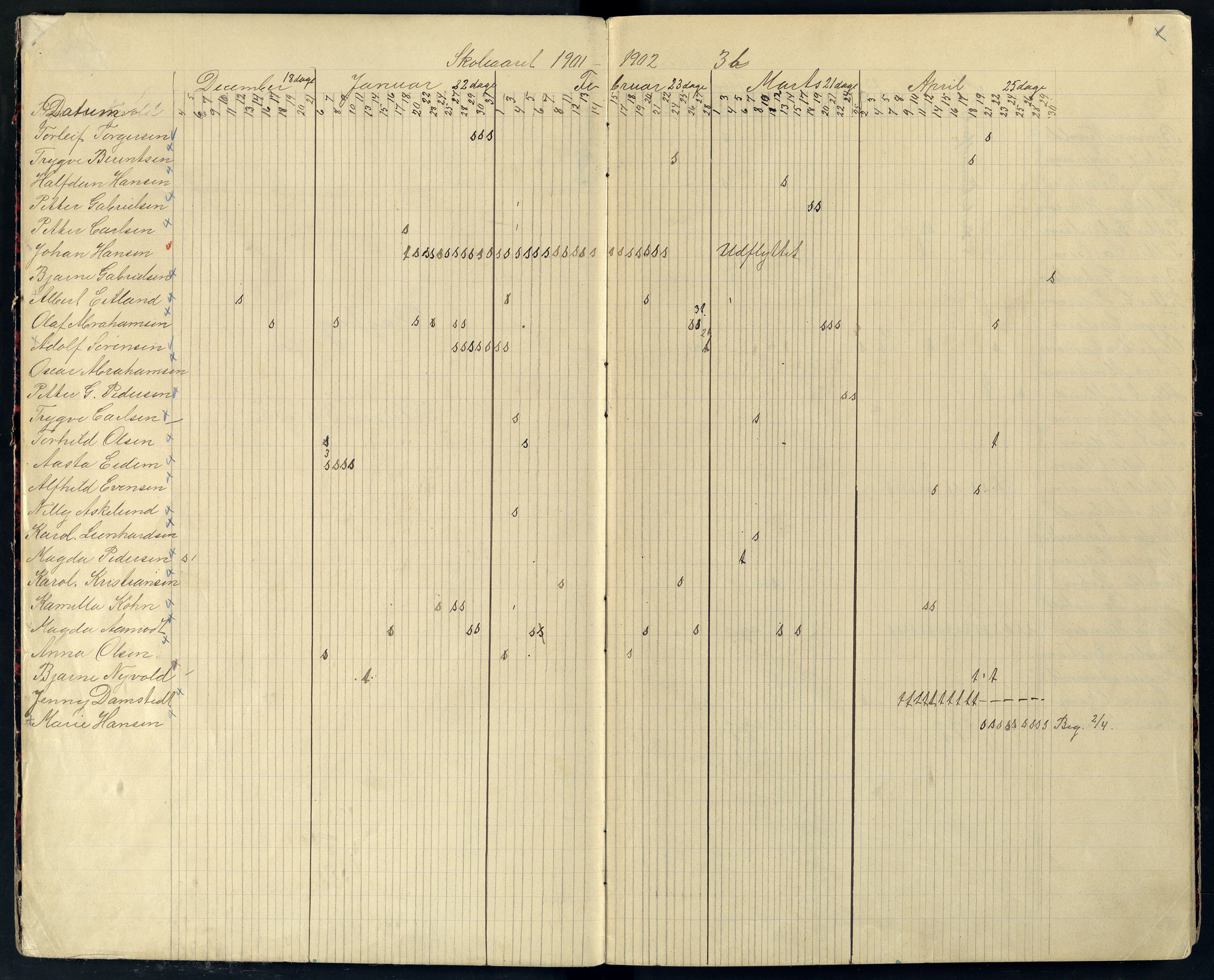 Farsund By - Farsund Folkeskole, ARKSOR/1003FB550/I/L0001b: Dagbok 3. kl., 1901-1918