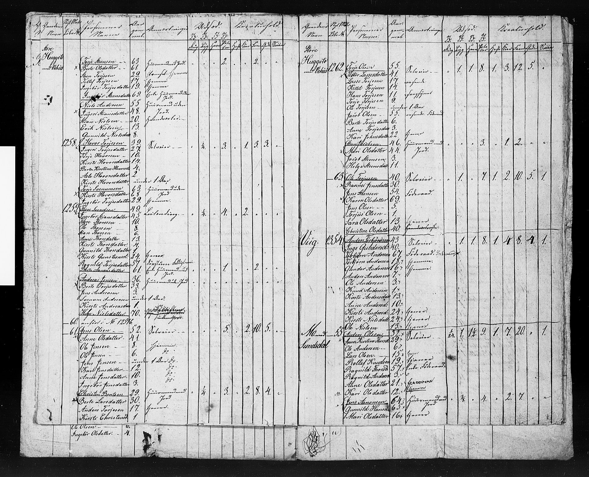 , Folketelling 1845 for 0911P Gjerstad prestegjeld, 1845, s. 60