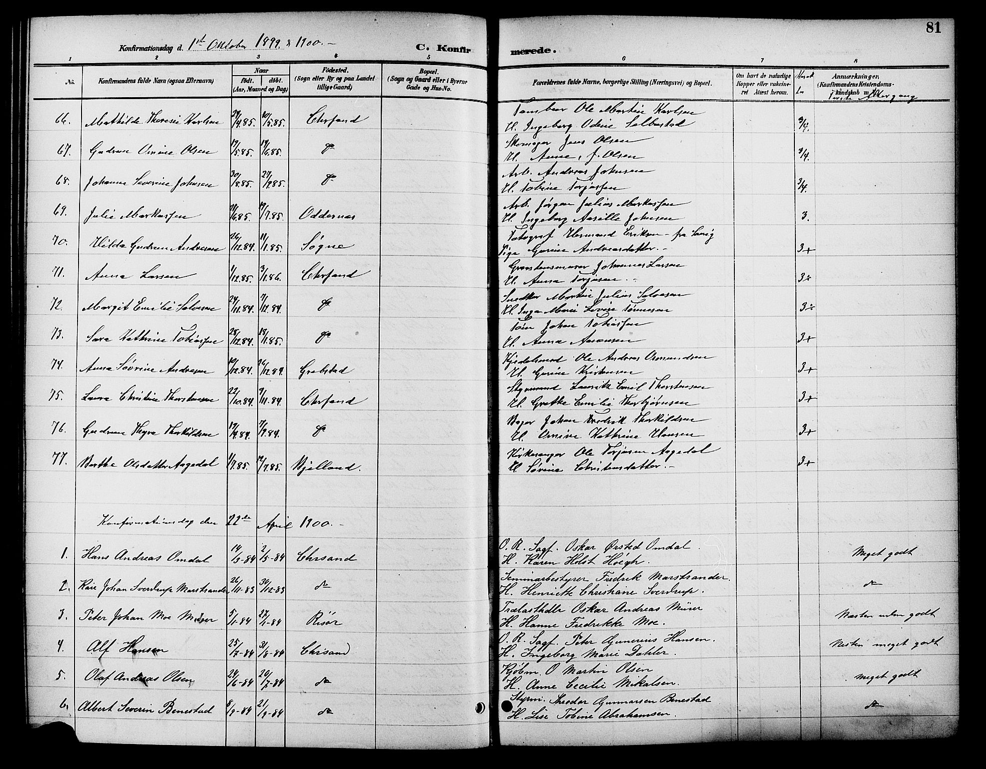 Kristiansand domprosti, AV/SAK-1112-0006/F/Fb/L0017: Klokkerbok nr. B 17, 1893-1906, s. 81