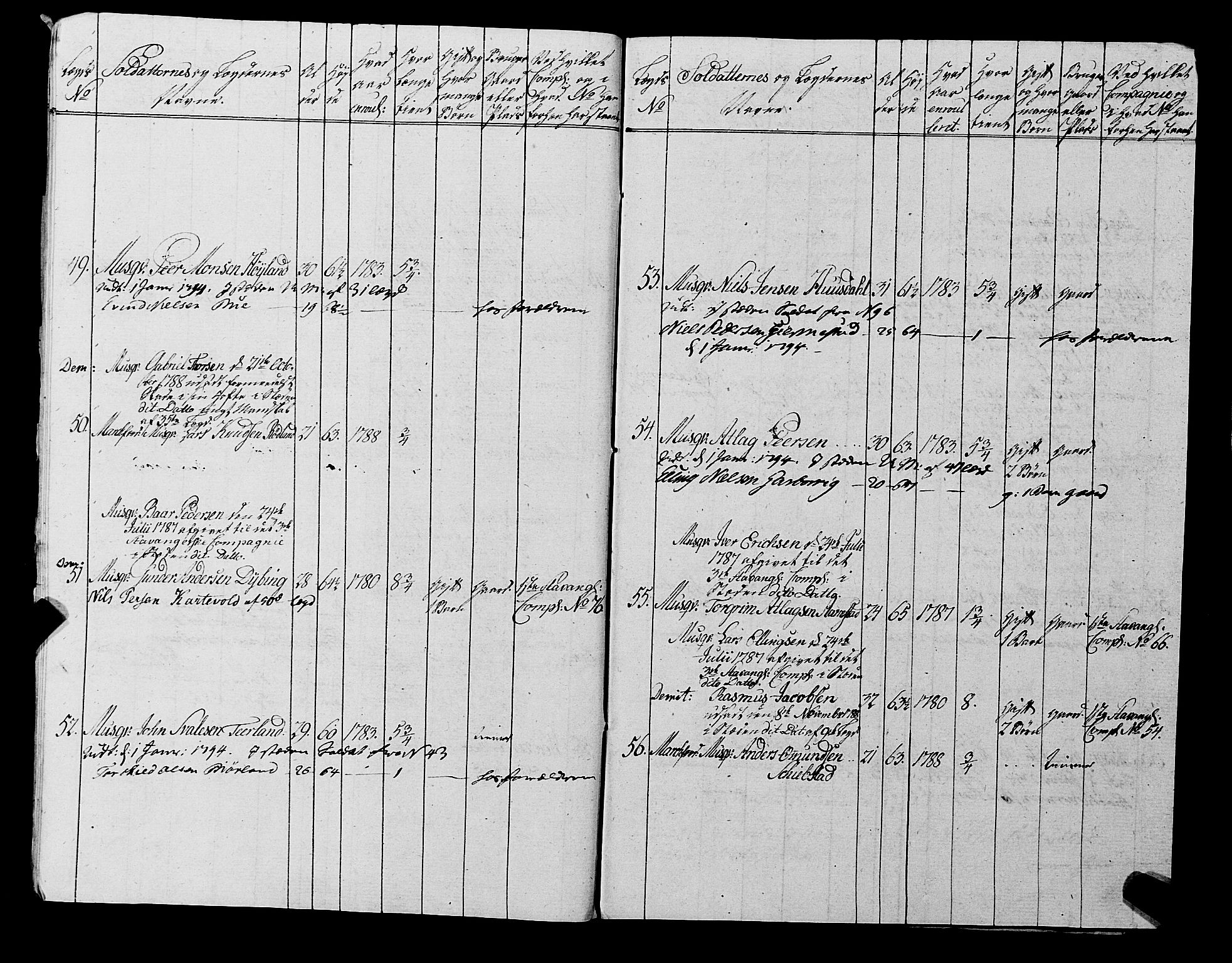 Fylkesmannen i Rogaland, AV/SAST-A-101928/99/3/325/325CA, 1655-1832, s. 6780