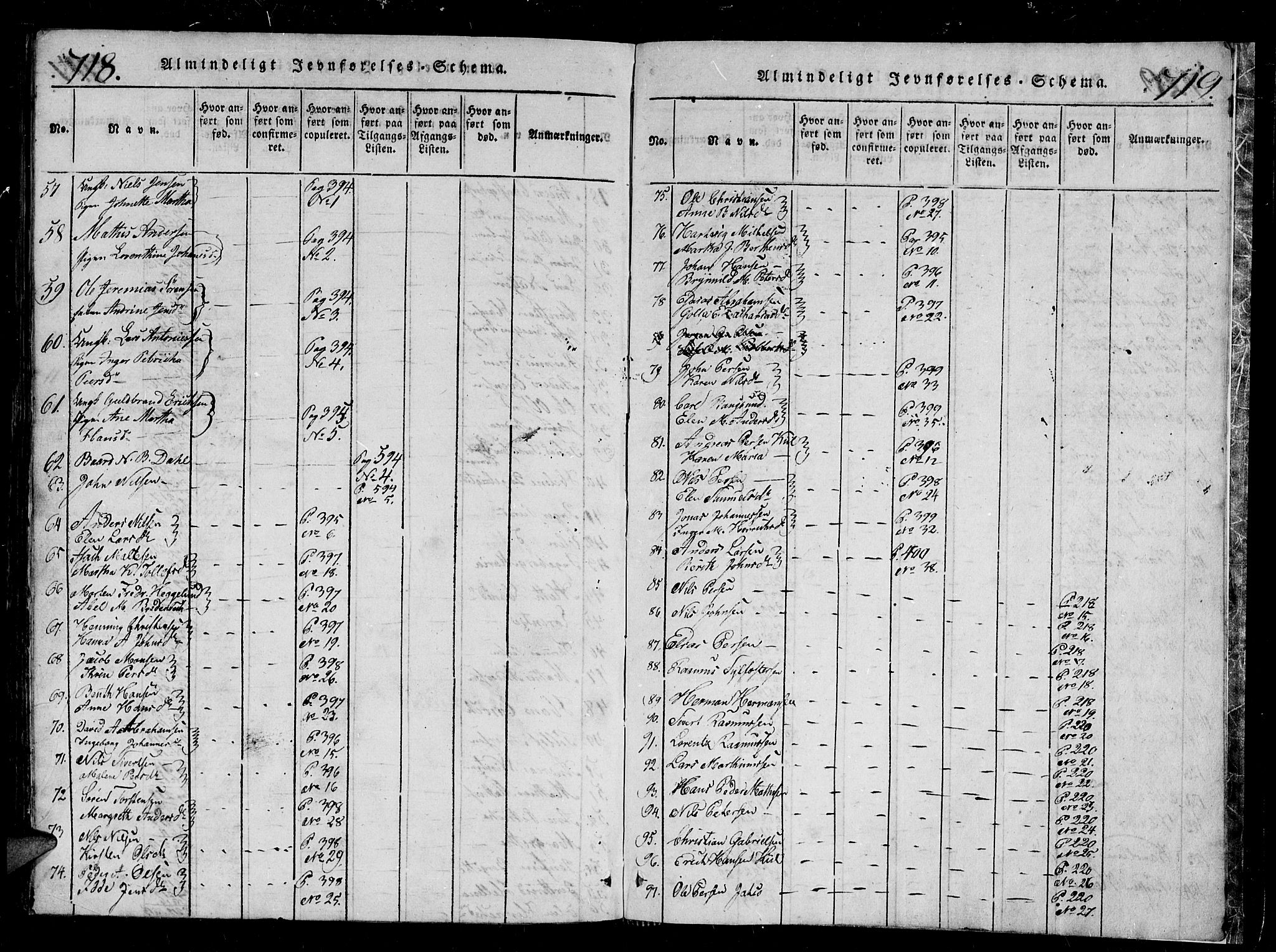 Tromsø sokneprestkontor/stiftsprosti/domprosti, AV/SATØ-S-1343/G/Gb/L0001klokker: Klokkerbok nr. 1, 1821-1833, s. 718-719