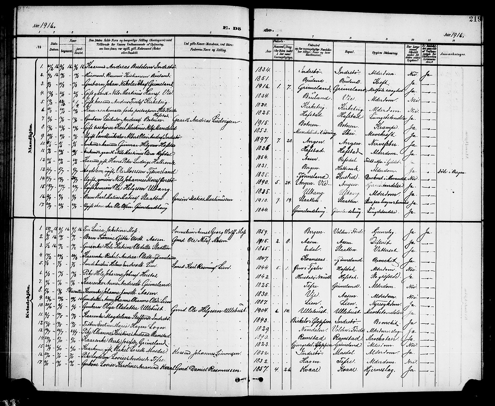 Førde sokneprestembete, SAB/A-79901/H/Hab/Haba/L0003: Klokkerbok nr. A 3, 1899-1924, s. 219