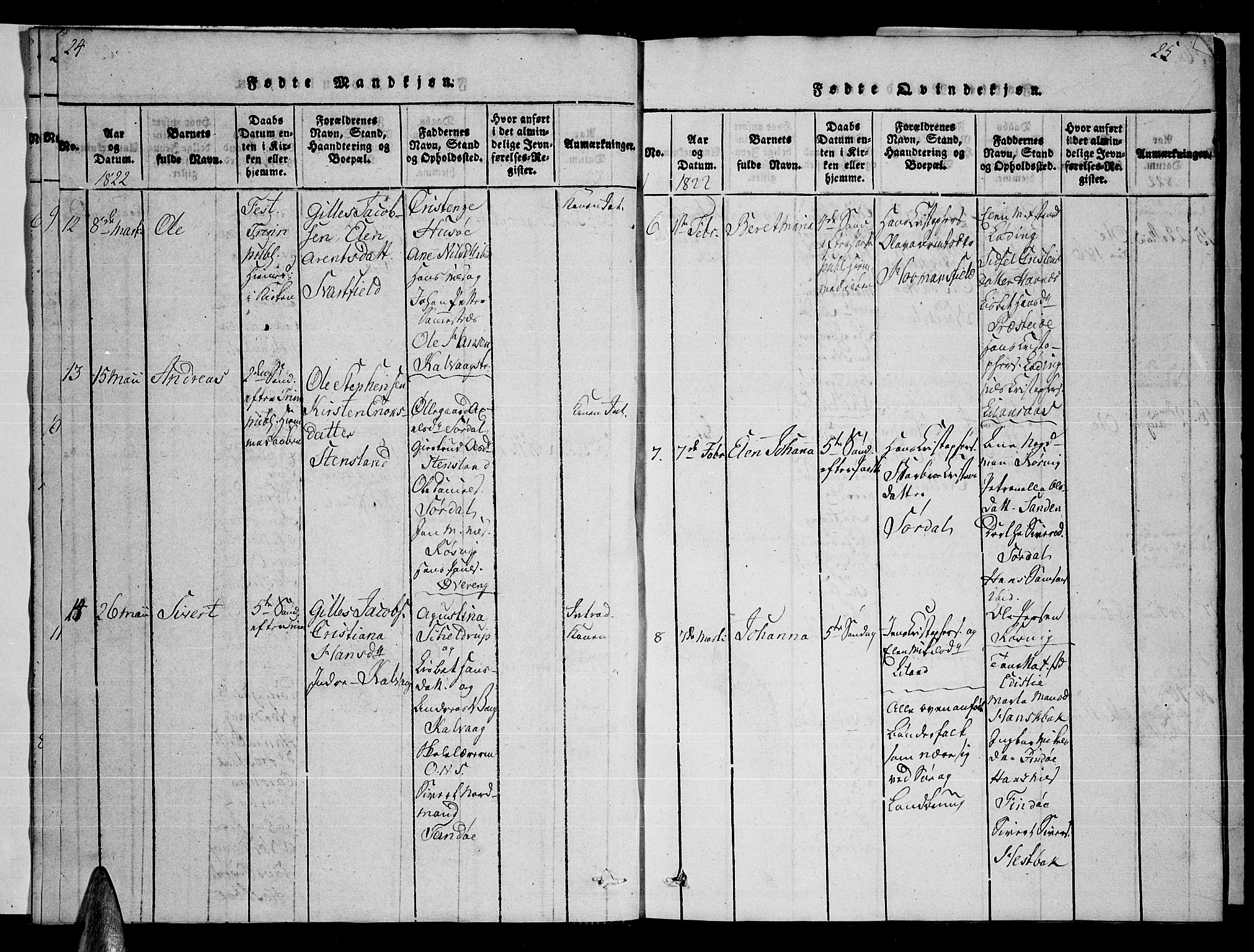 Ministerialprotokoller, klokkerbøker og fødselsregistre - Nordland, AV/SAT-A-1459/859/L0855: Klokkerbok nr. 859C01, 1821-1839, s. 24-25