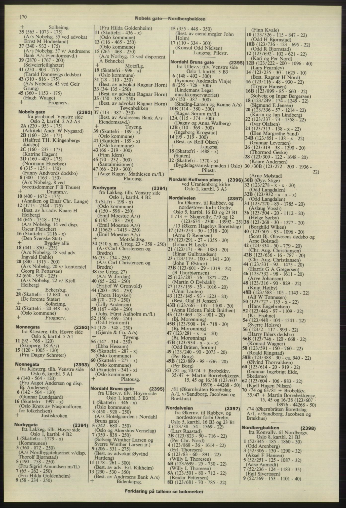 Kristiania/Oslo adressebok, PUBL/-, 1975-1976, s. 170