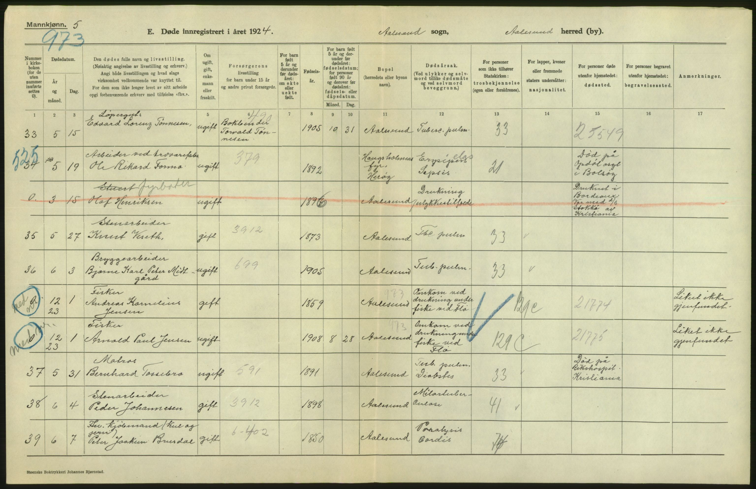 Statistisk sentralbyrå, Sosiodemografiske emner, Befolkning, AV/RA-S-2228/D/Df/Dfc/Dfcd/L0034: Møre fylke: Døde. Bygder og byer., 1924, s. 28