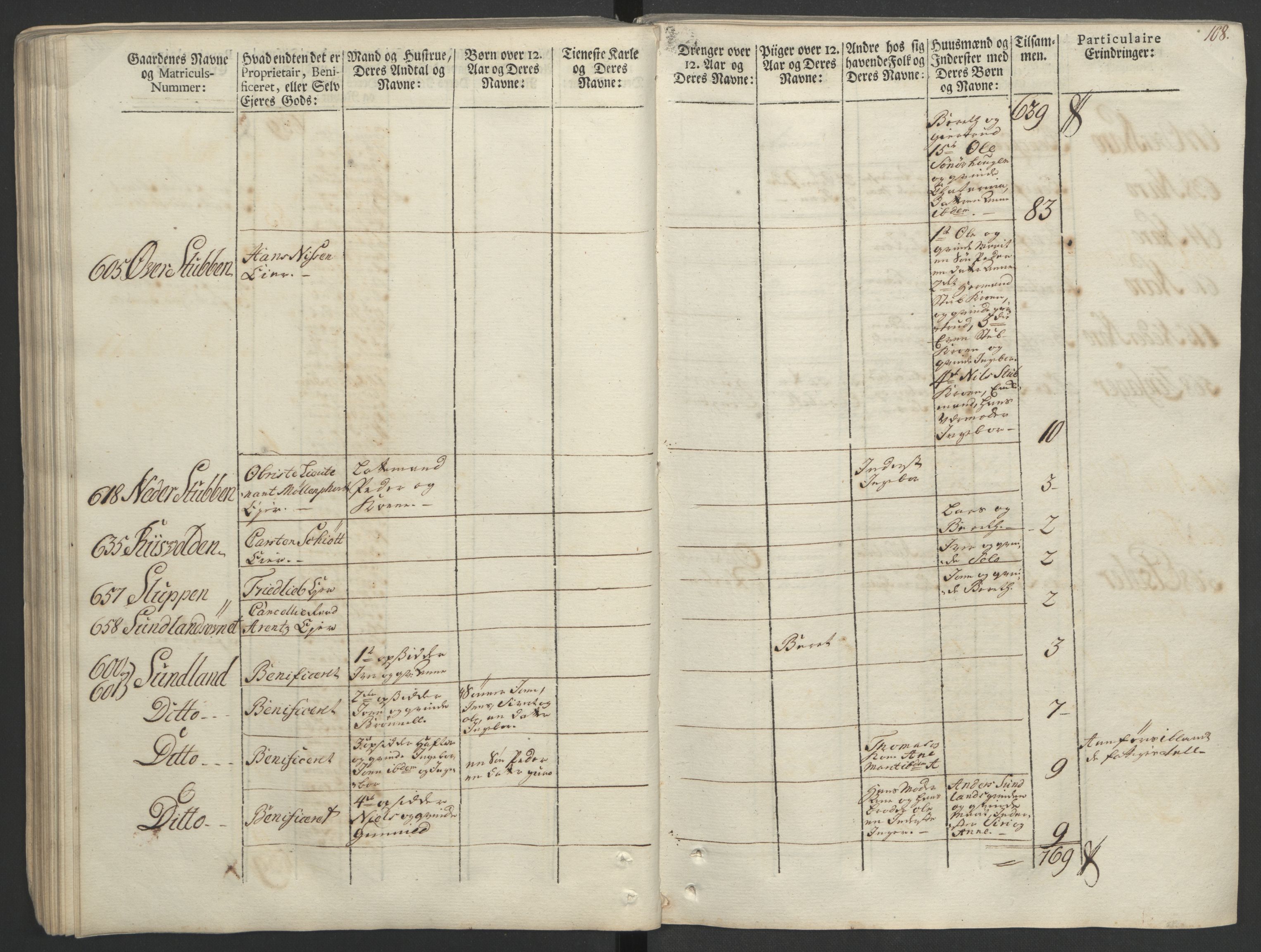 Rentekammeret inntil 1814, Realistisk ordnet avdeling, AV/RA-EA-4070/Ol/L0020/0002: [Gg 10]: Ekstraskatten, 23.09.1762. Romsdal, Strinda, Selbu, Inderøy. / Strinda og Selbu, 1763, s. 103