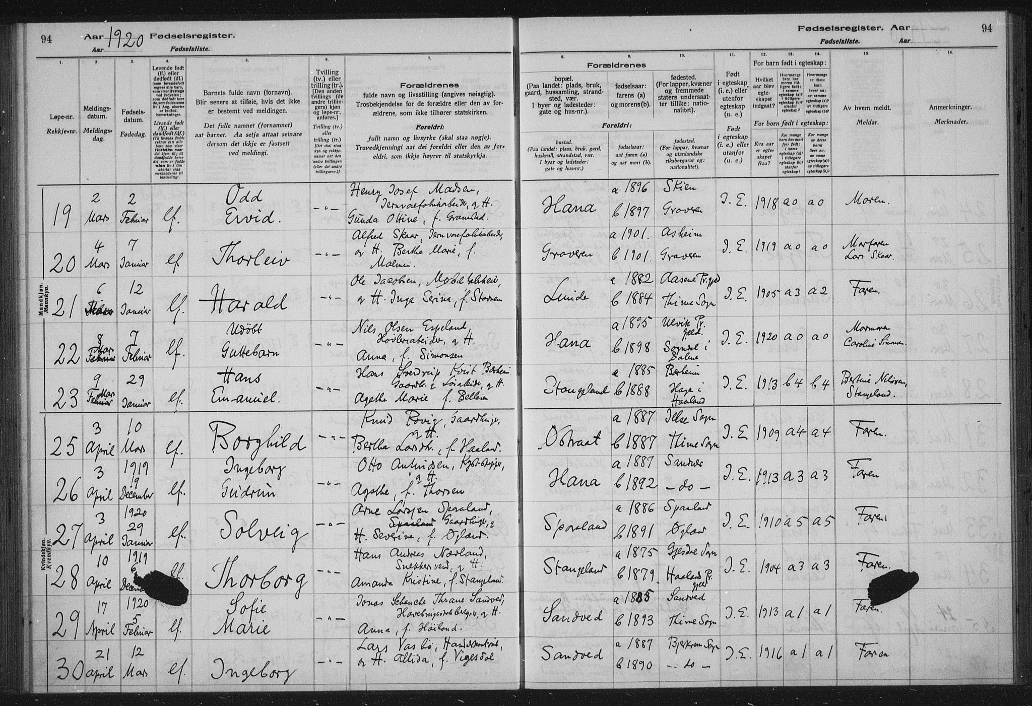 Høyland sokneprestkontor, AV/SAST-A-101799/002/O/L0001: Fødselsregister nr. 1, 1916-1924, s. 94