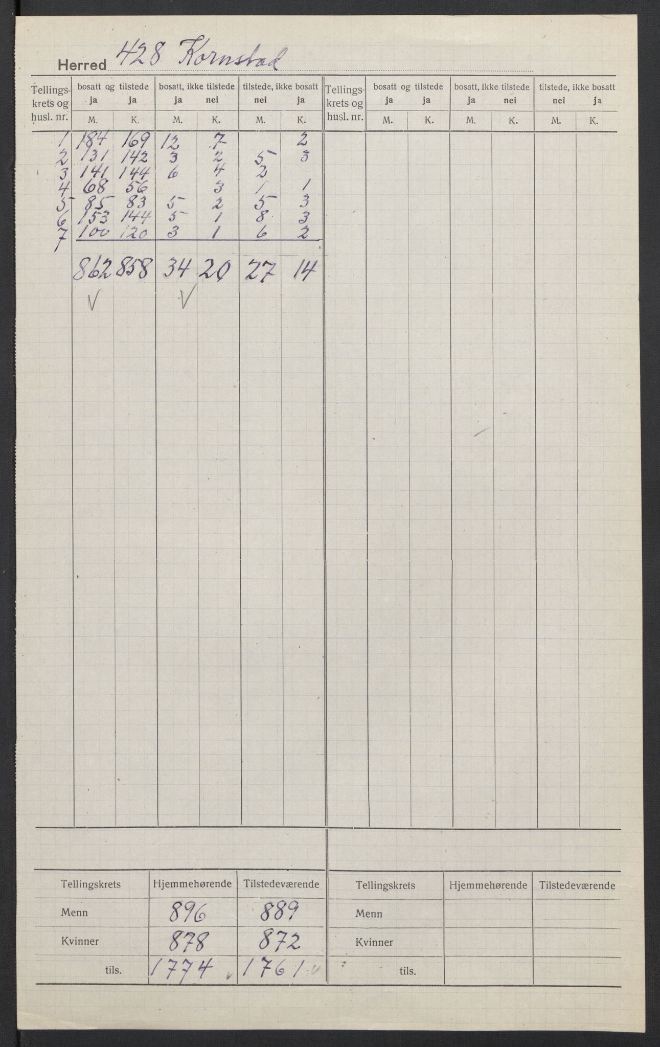 SAT, Folketelling 1920 for 1552 Kornstad herred, 1920, s. 2