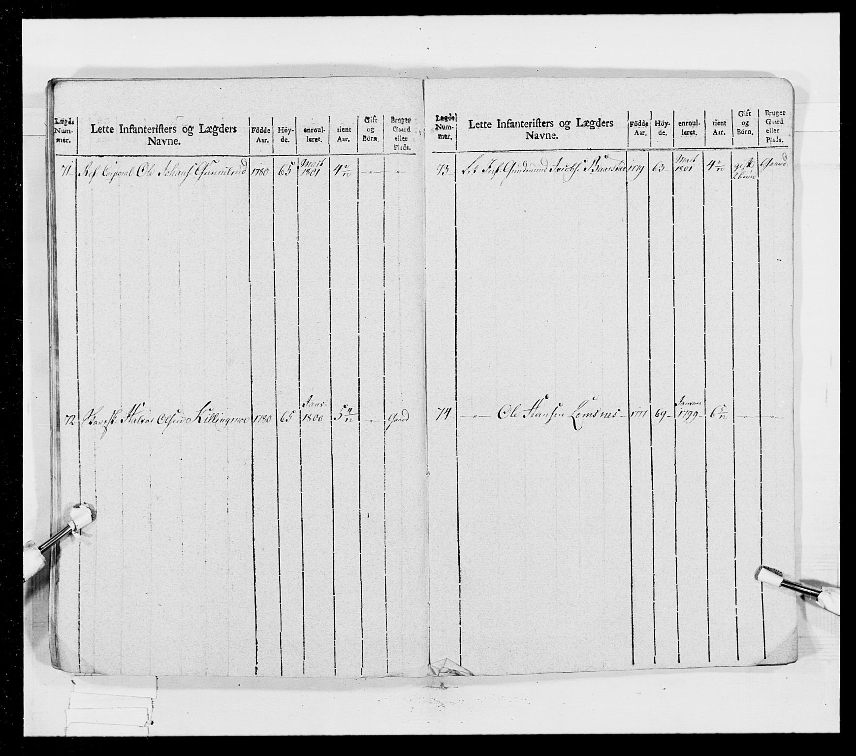 Generalitets- og kommissariatskollegiet, Det kongelige norske kommissariatskollegium, AV/RA-EA-5420/E/Eh/L0023: Norske jegerkorps, 1805, s. 209