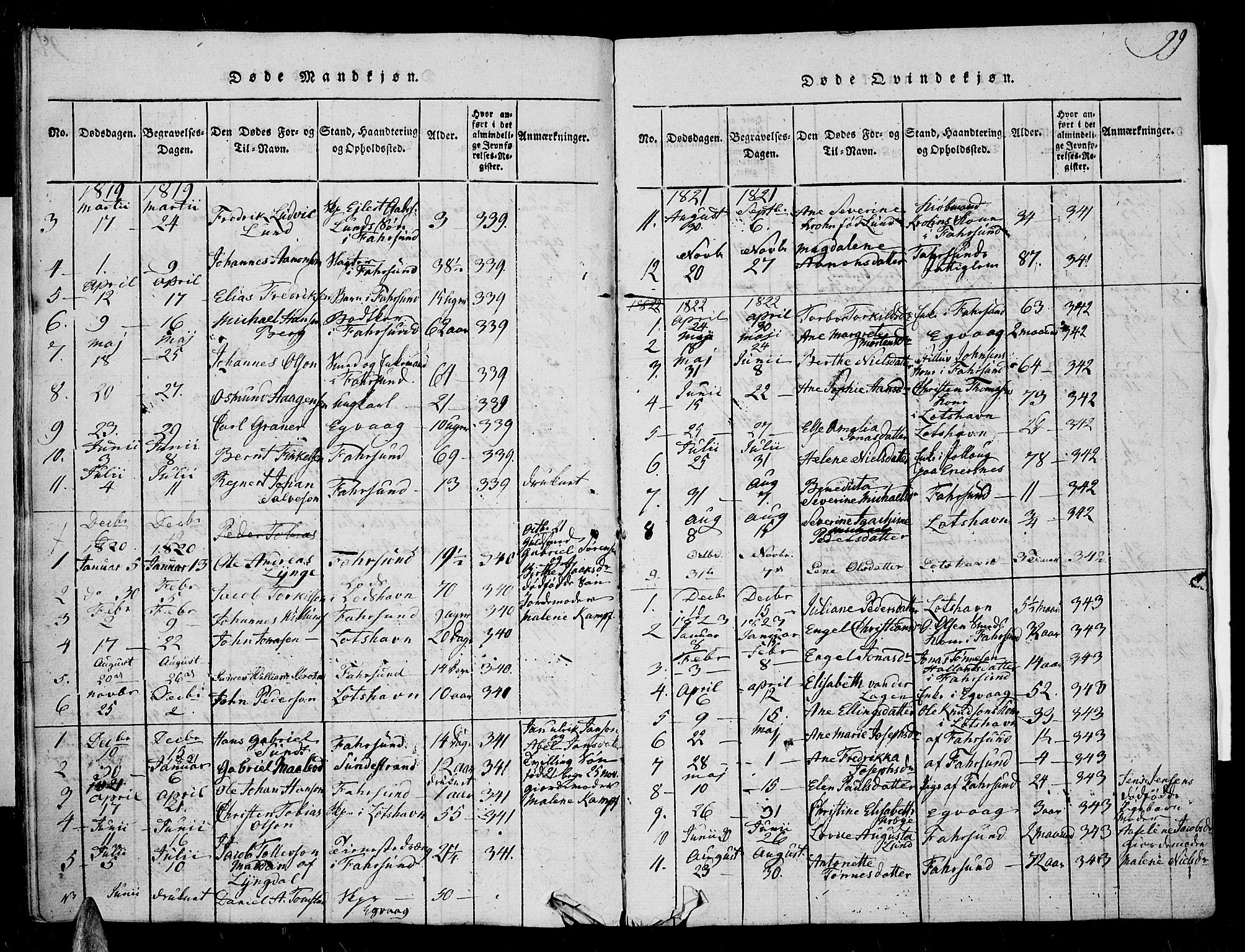 Farsund sokneprestkontor, AV/SAK-1111-0009/F/Fa/L0002: Ministerialbok nr. A 2, 1815-1836, s. 99