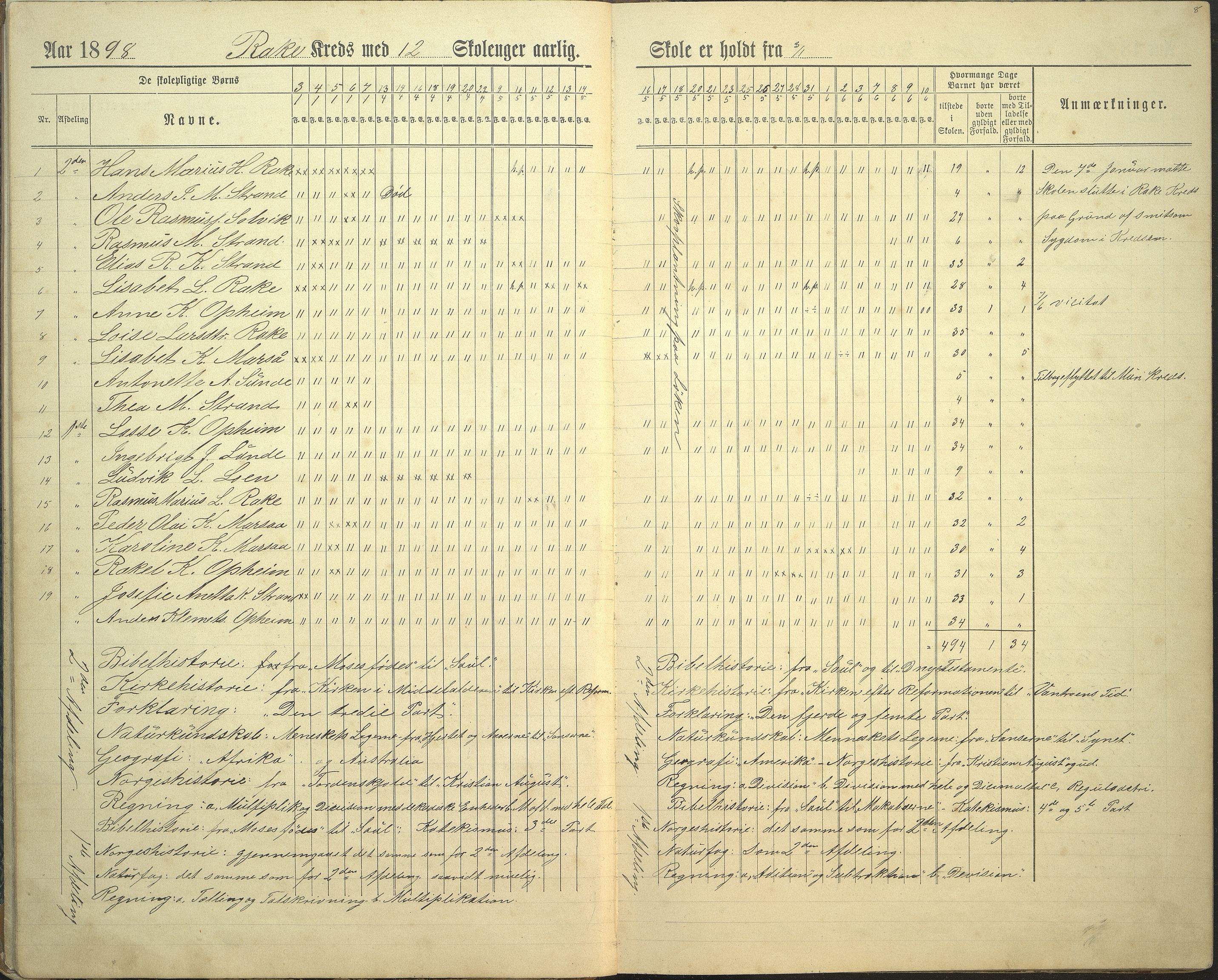 Innvik kommune. Rake skule, VLFK/K-14470.520.23/543/L0002: dagbok for Rake skule og Skarstein skule, 1894-1909, s. 8
