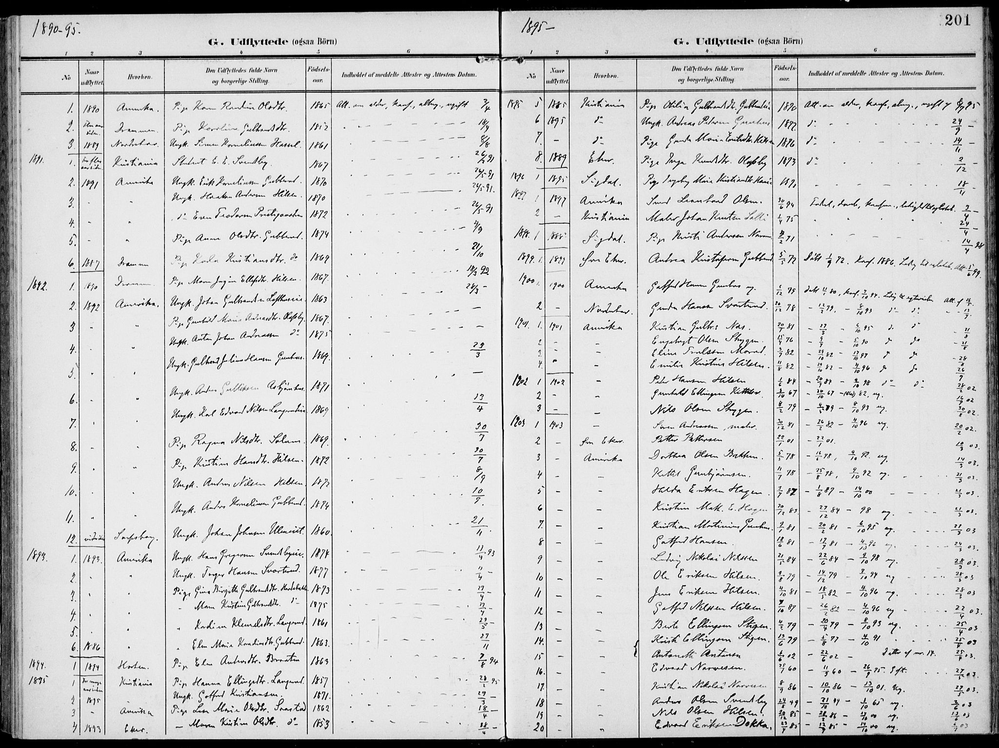 Modum kirkebøker, AV/SAKO-A-234/F/Fa/L0019: Ministerialbok nr. 19, 1890-1914, s. 201