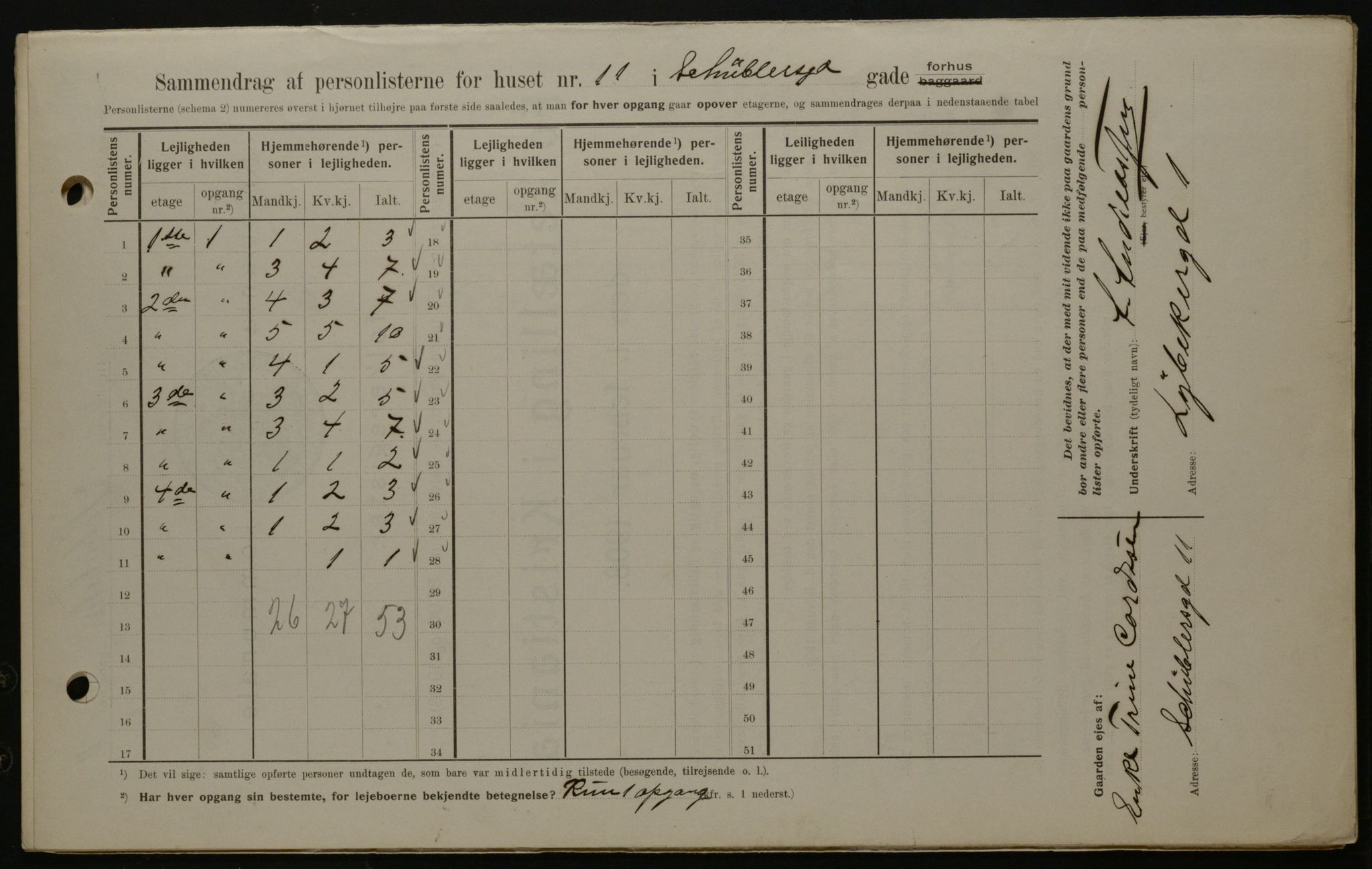 OBA, Kommunal folketelling 1.2.1908 for Kristiania kjøpstad, 1908, s. 83630