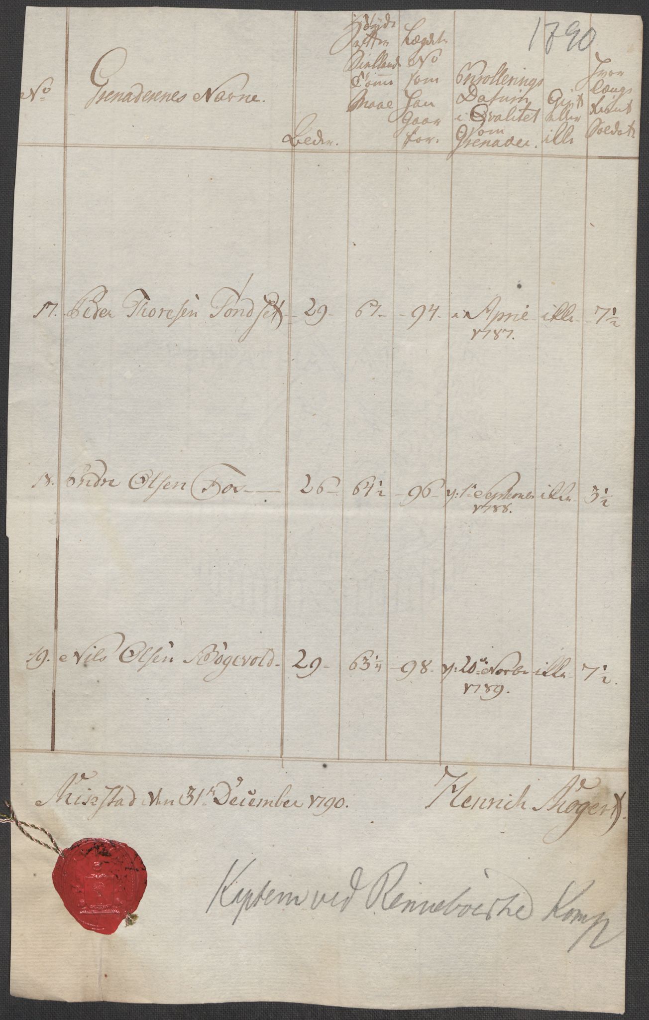 Generalitets- og kommissariatskollegiet, Det kongelige norske kommissariatskollegium, RA/EA-5420/E/Eh/L0001b: Diverse, 1659-1807, s. 200