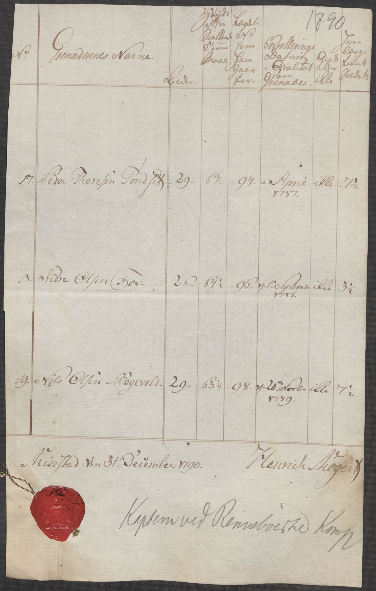 Generalitets- og kommissariatskollegiet, Det kongelige norske kommissariatskollegium, AV/RA-EA-5420/E/Eh/L0001b: Diverse, 1659-1807, s. 200