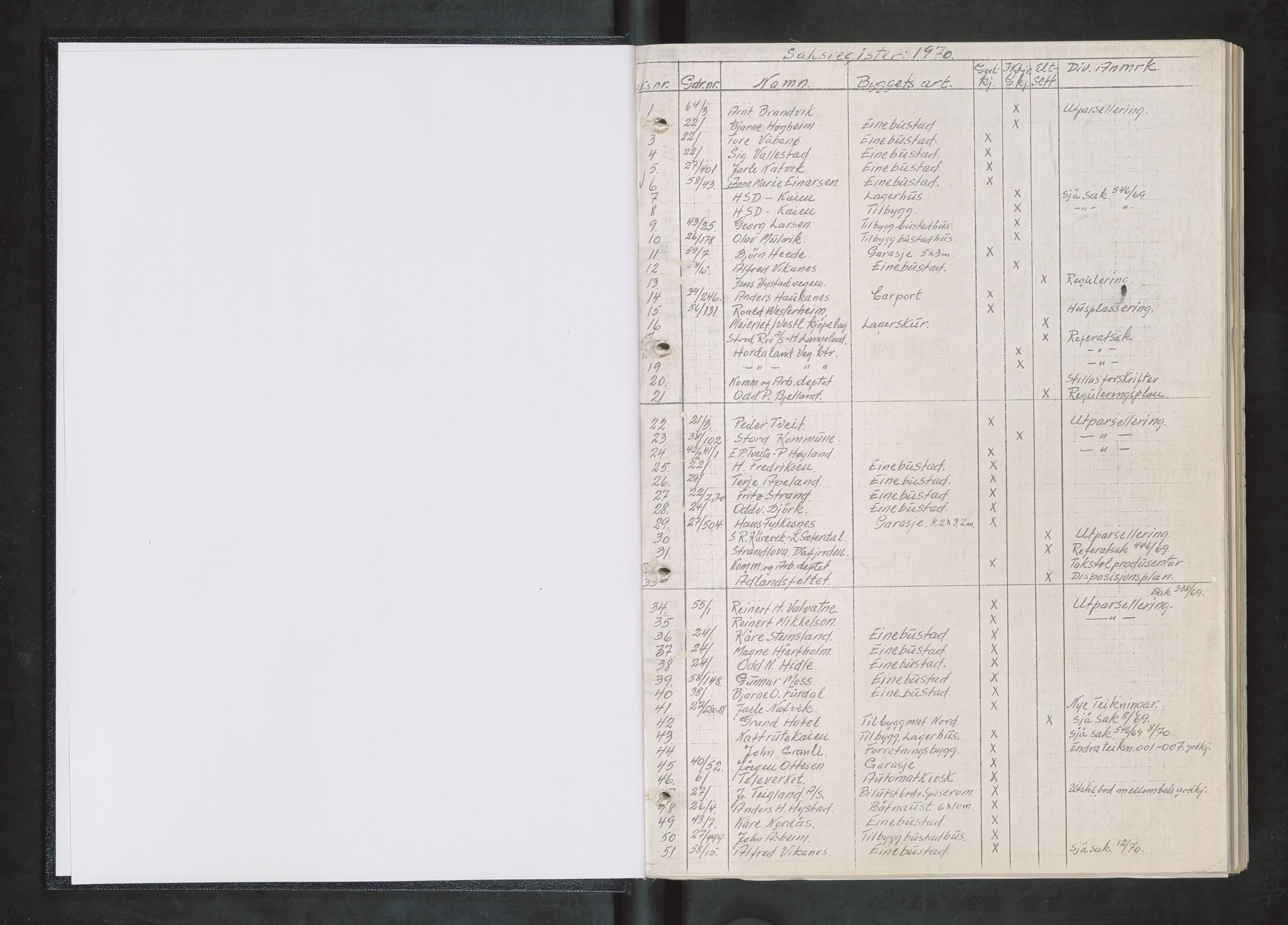 Stord kommune. Bygningsrådet, IKAH/1221-511/A/Aa/L0007: Møtebok for Stord bygningsråd, 1970