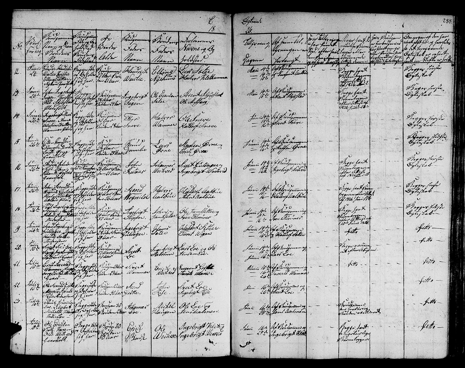 Ministerialprotokoller, klokkerbøker og fødselsregistre - Sør-Trøndelag, SAT/A-1456/678/L0897: Ministerialbok nr. 678A06-07, 1821-1847, s. 288