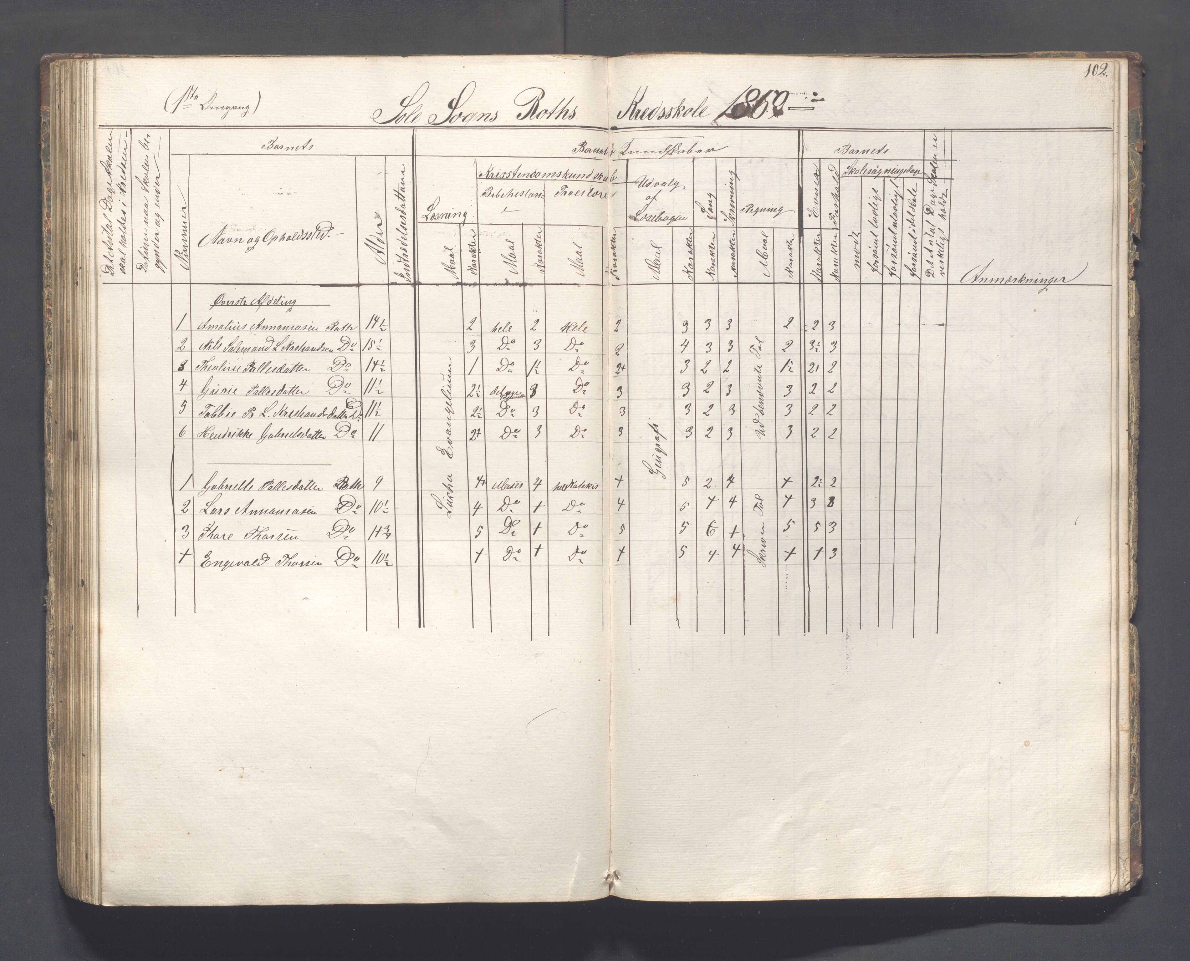 Håland kommune - Skolestyret, IKAR/K-102439/H/L0001: Skoleprotokoll - Skadberg, Grannes, Ræge, Gimre, Madla, Røyneberg, Stangeland, Rott, 1856-1870, s. 102