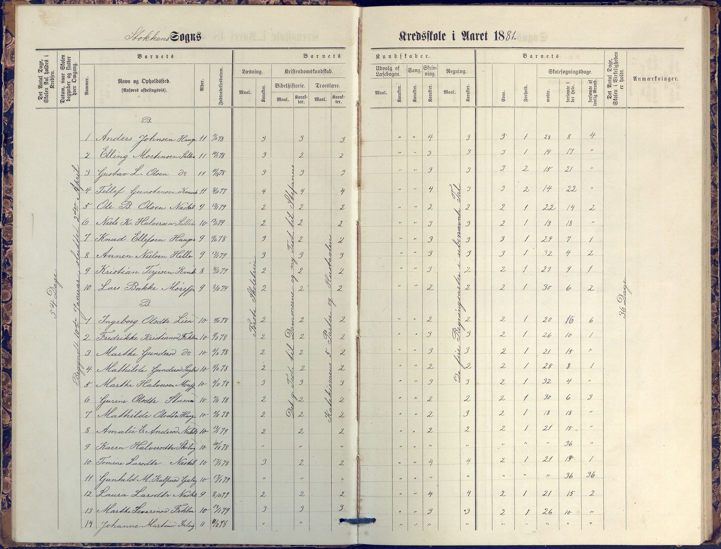 Stokken kommune, AAKS/KA0917-PK/04/04c/L0007: Skoleprotokoll  nederste avd., 1879-1891, s. 8