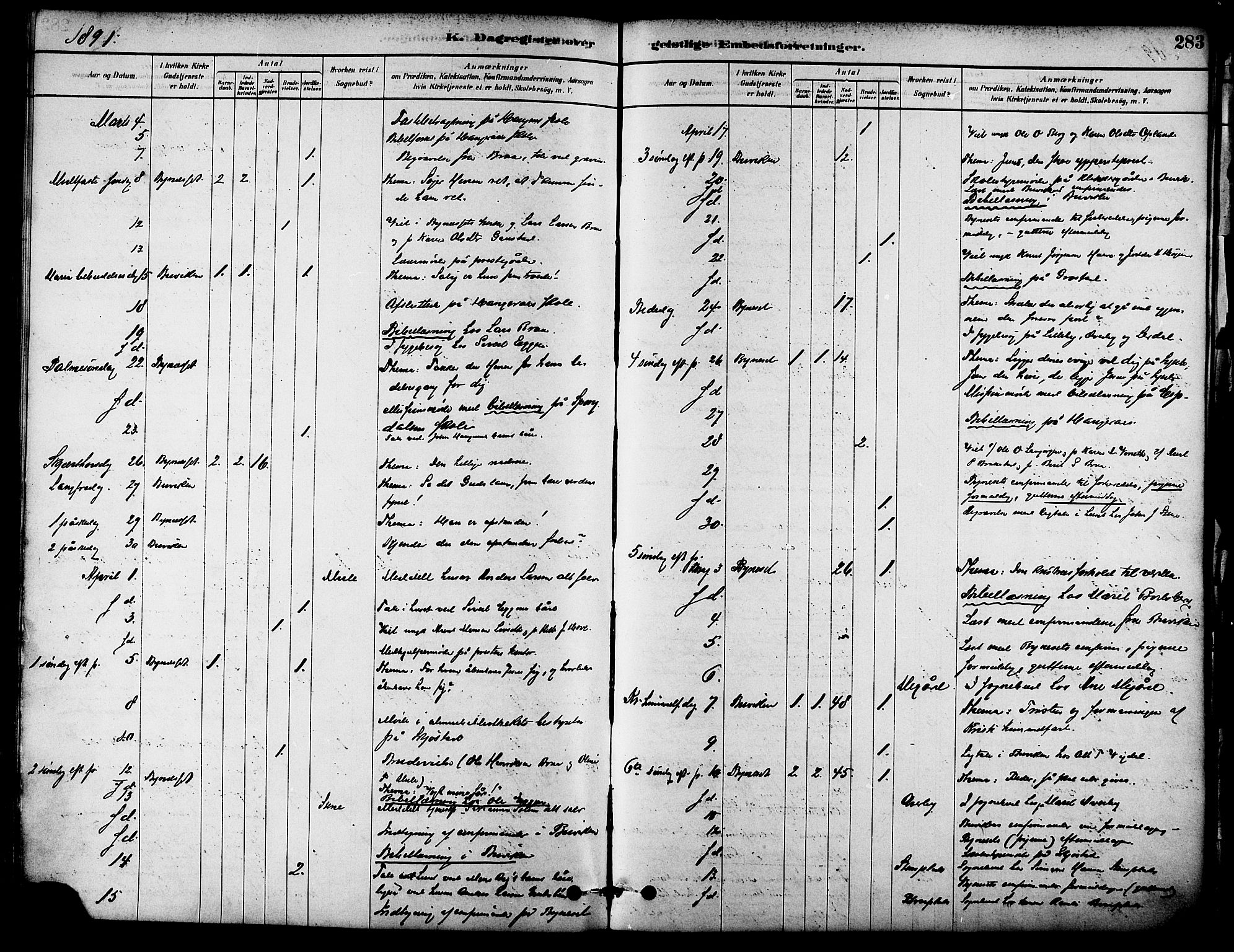 Ministerialprotokoller, klokkerbøker og fødselsregistre - Sør-Trøndelag, SAT/A-1456/612/L0378: Ministerialbok nr. 612A10, 1878-1897, s. 283
