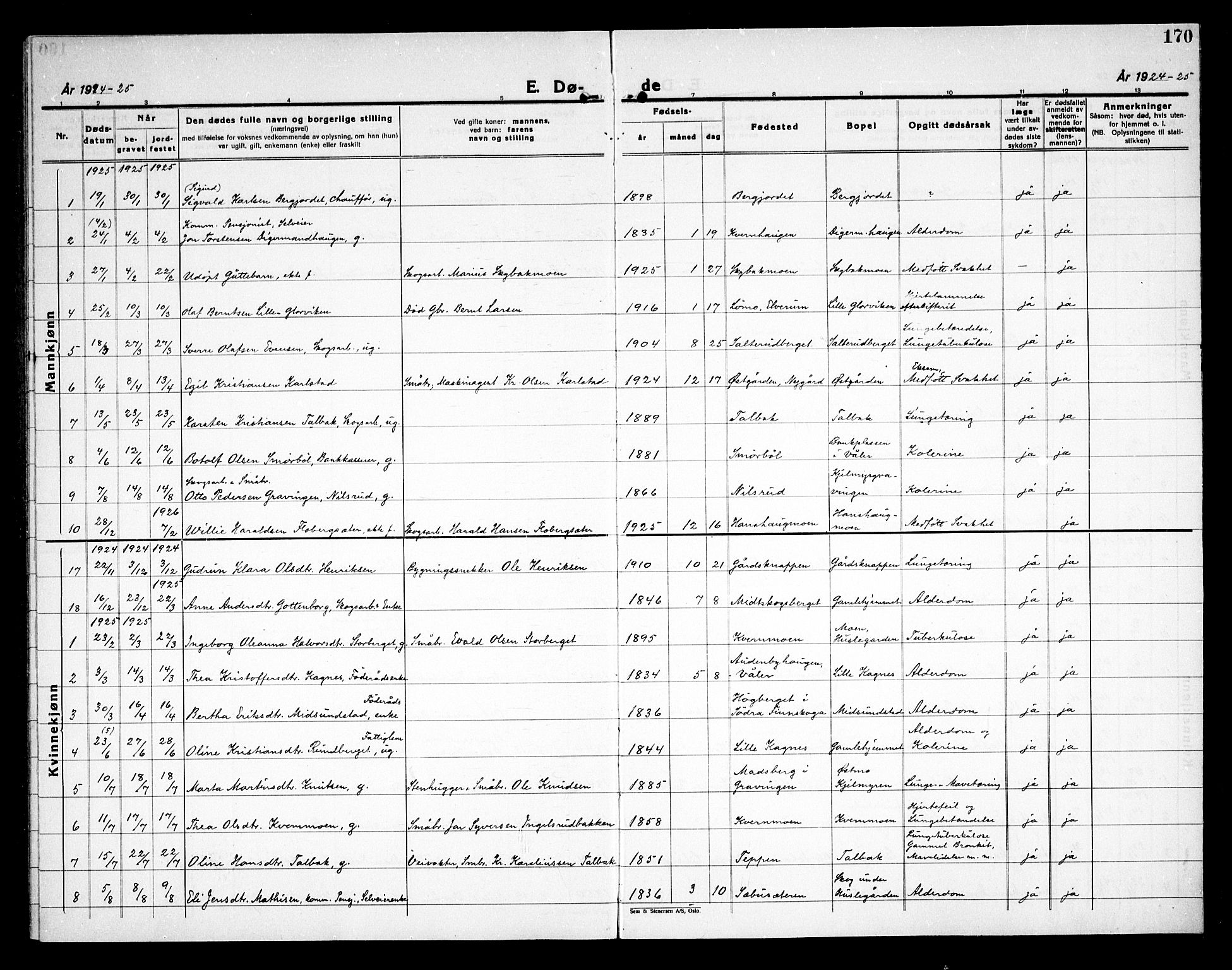 Åsnes prestekontor, SAH/PREST-042/H/Ha/Haa/L0000D: Ministerialbok nr. 0B, 1890-1929, s. 170