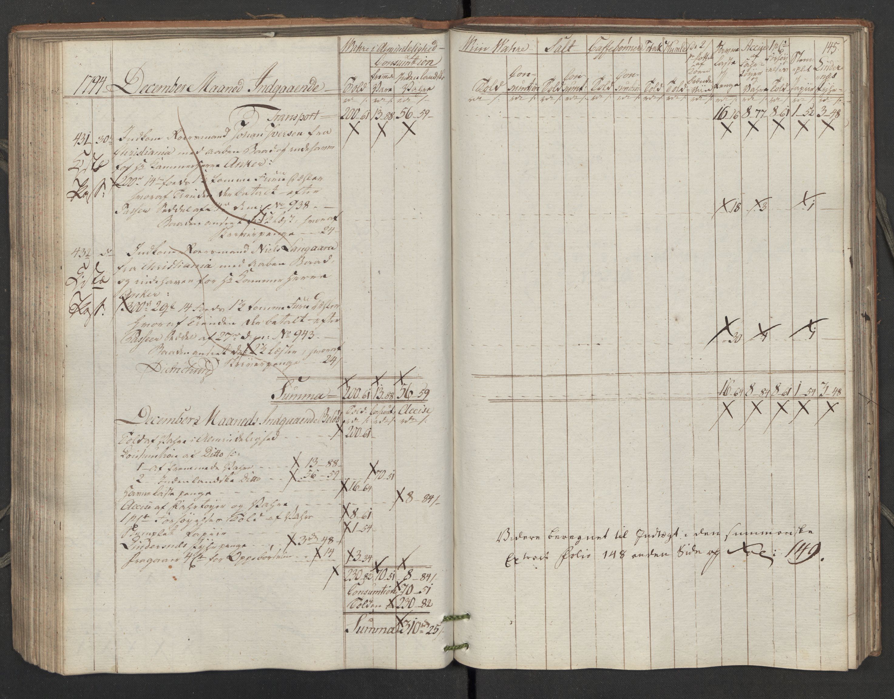 Generaltollkammeret, tollregnskaper, AV/RA-EA-5490/R02/L0115/0001: Tollregnskaper Fredrikstad / Inngående tollbok, 1794, s. 144b-145a