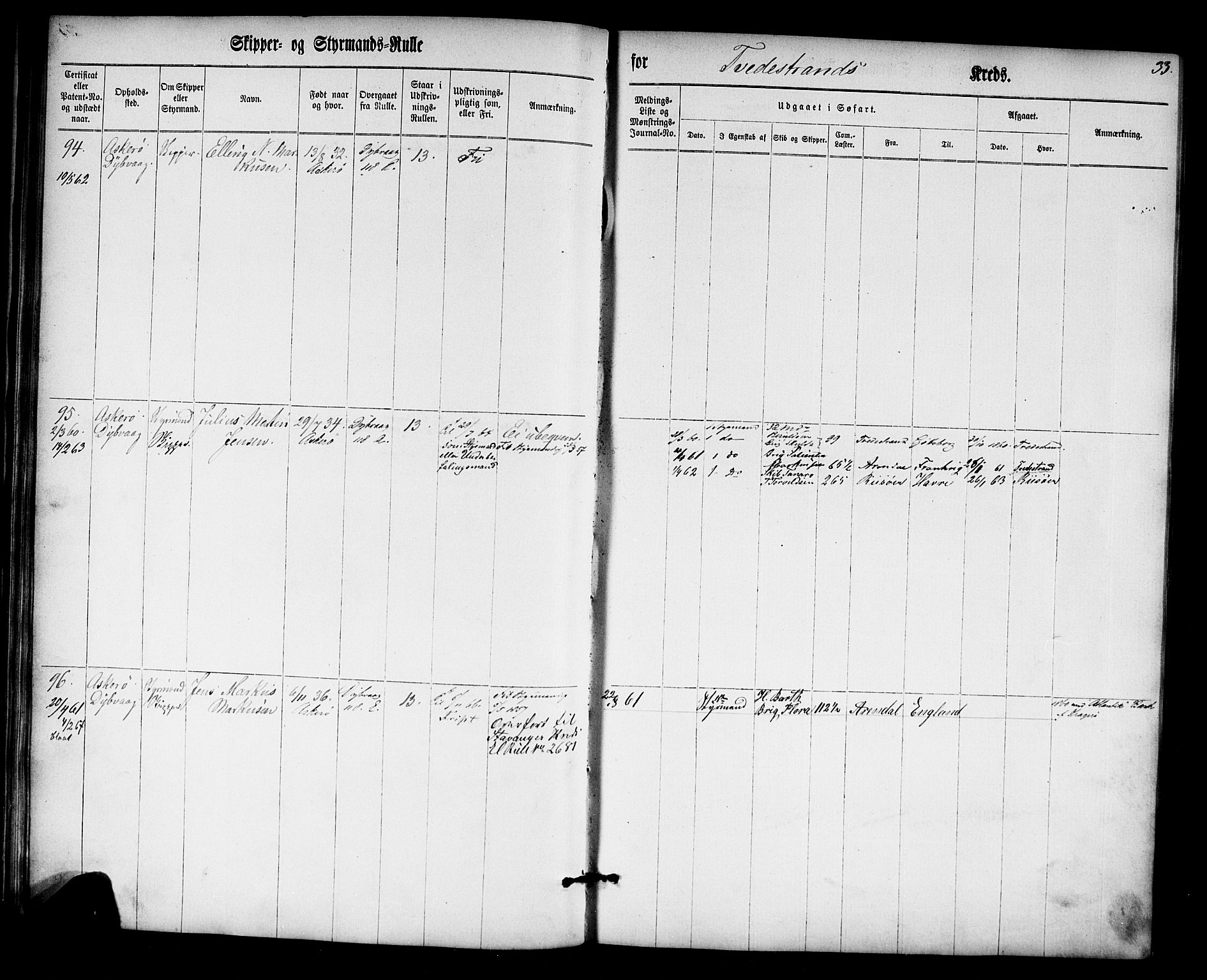 Tvedestrand mønstringskrets, SAK/2031-0011/F/Fc/L0001: Skipper- og styrmannsrulle nr 1-435, U-43, 1860-1867, s. 51