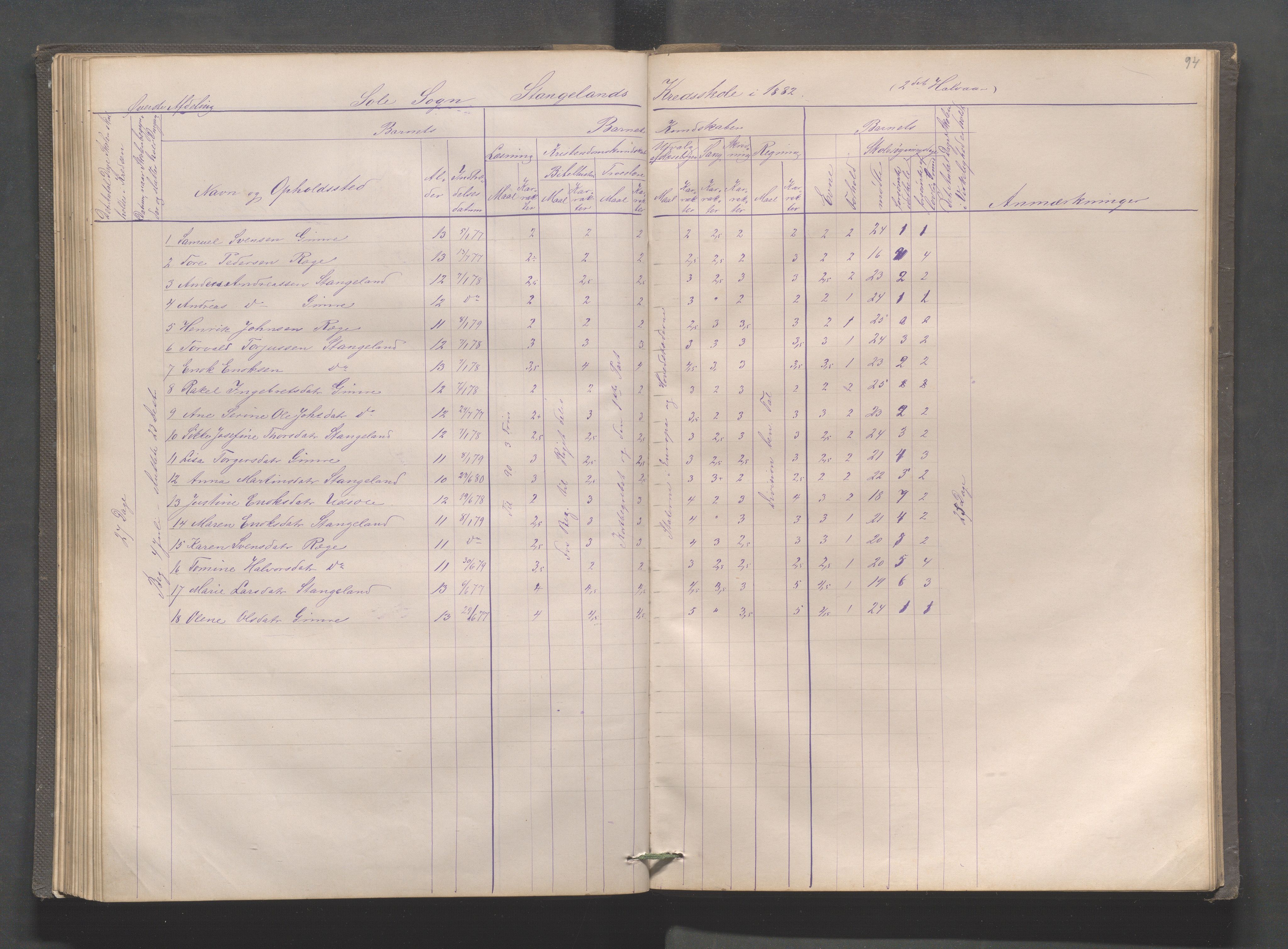 Håland kommune - Røyneberg skole, IKAR/A-1227/H/L0001: Skoleprotokoll - Røyneberg, Stangeland, 1871-1886, s. 94