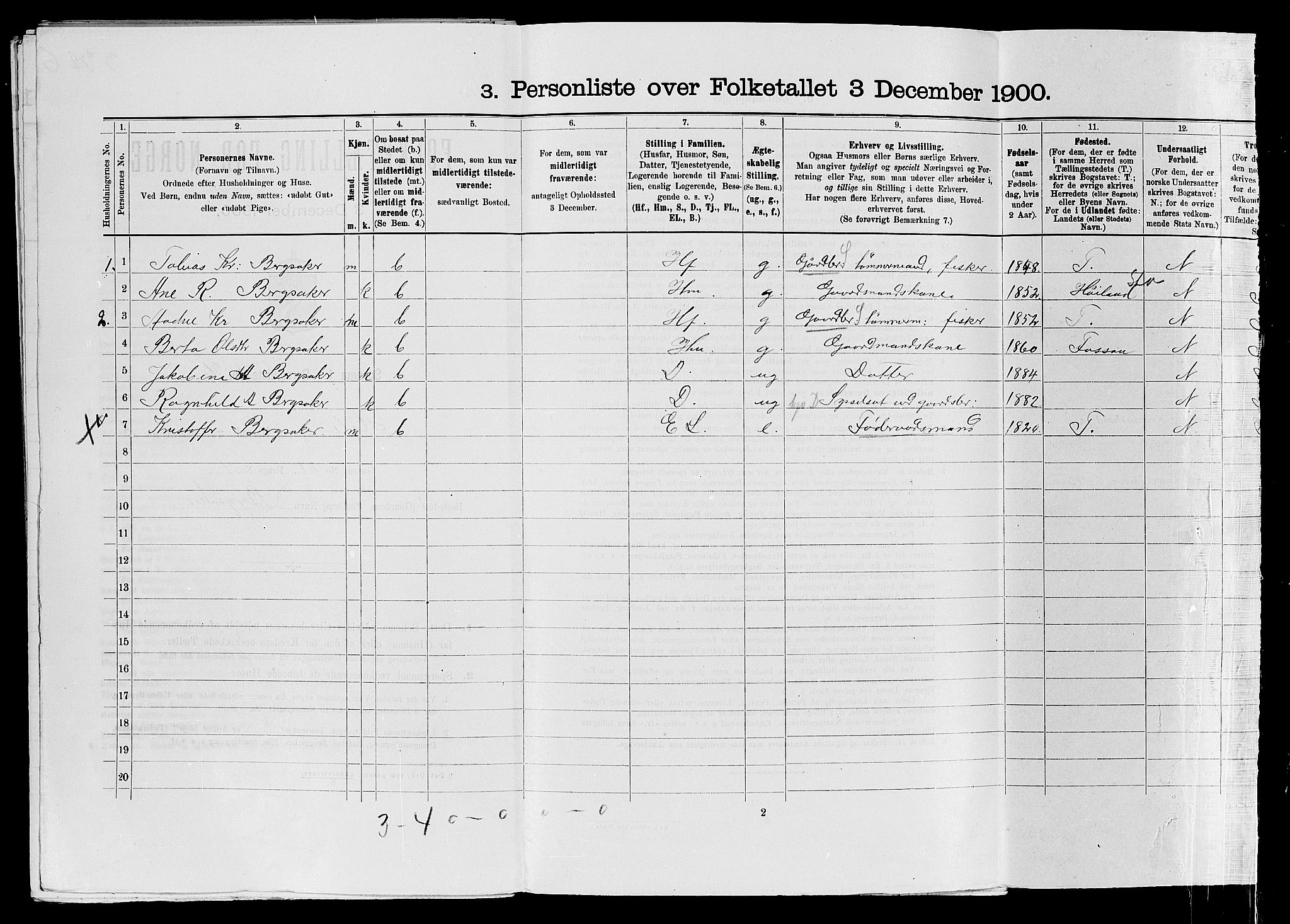 SAST, Folketelling 1900 for 1128 Høle herred, 1900, s. 422