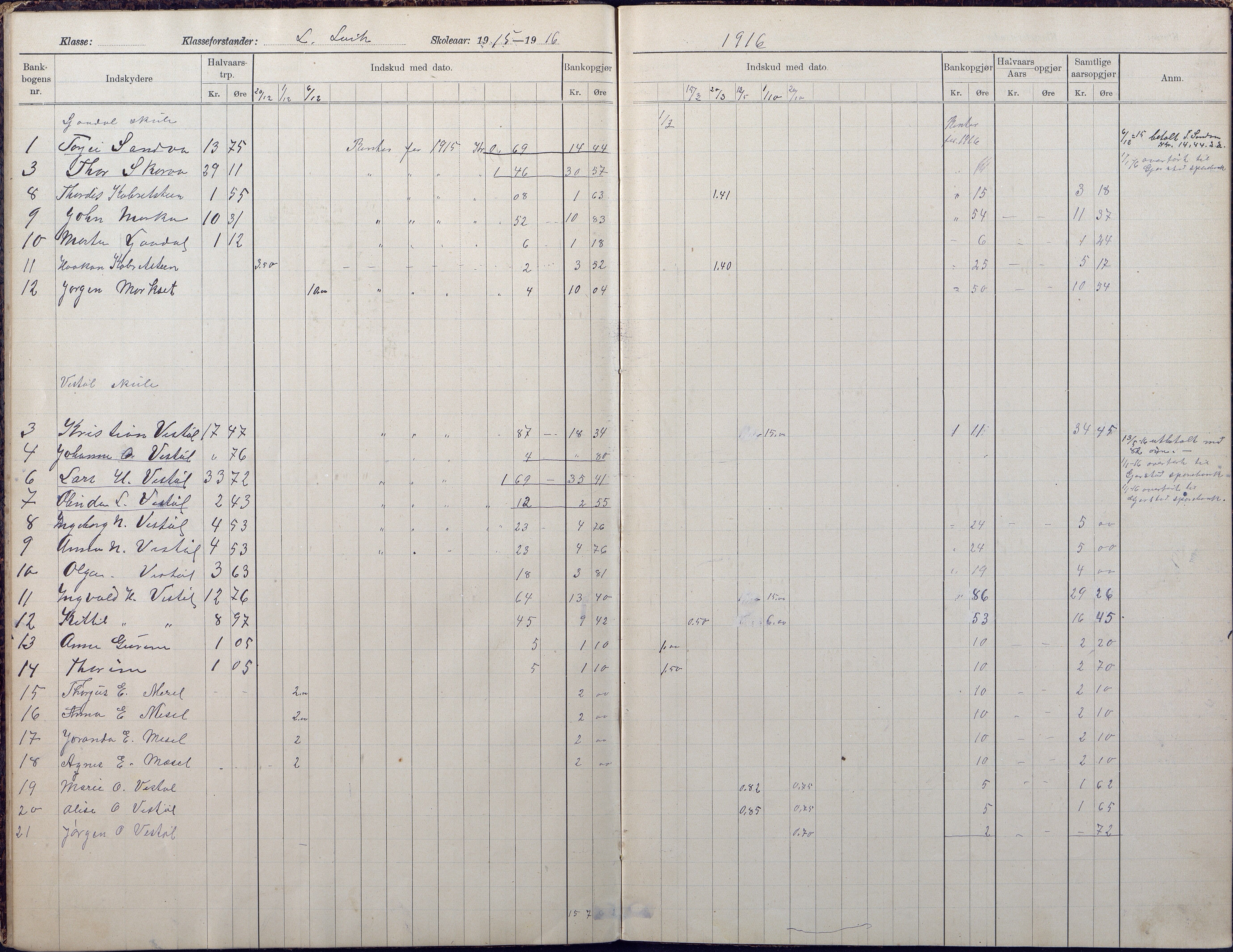 Gjerstad Kommune, Vestøl-Ljaadal-Trydal-Løite, AAKS/KA0911-550e/F02/L0002: Klasseprotokoll Vestøl-Ljaadal skole, 1912-1922